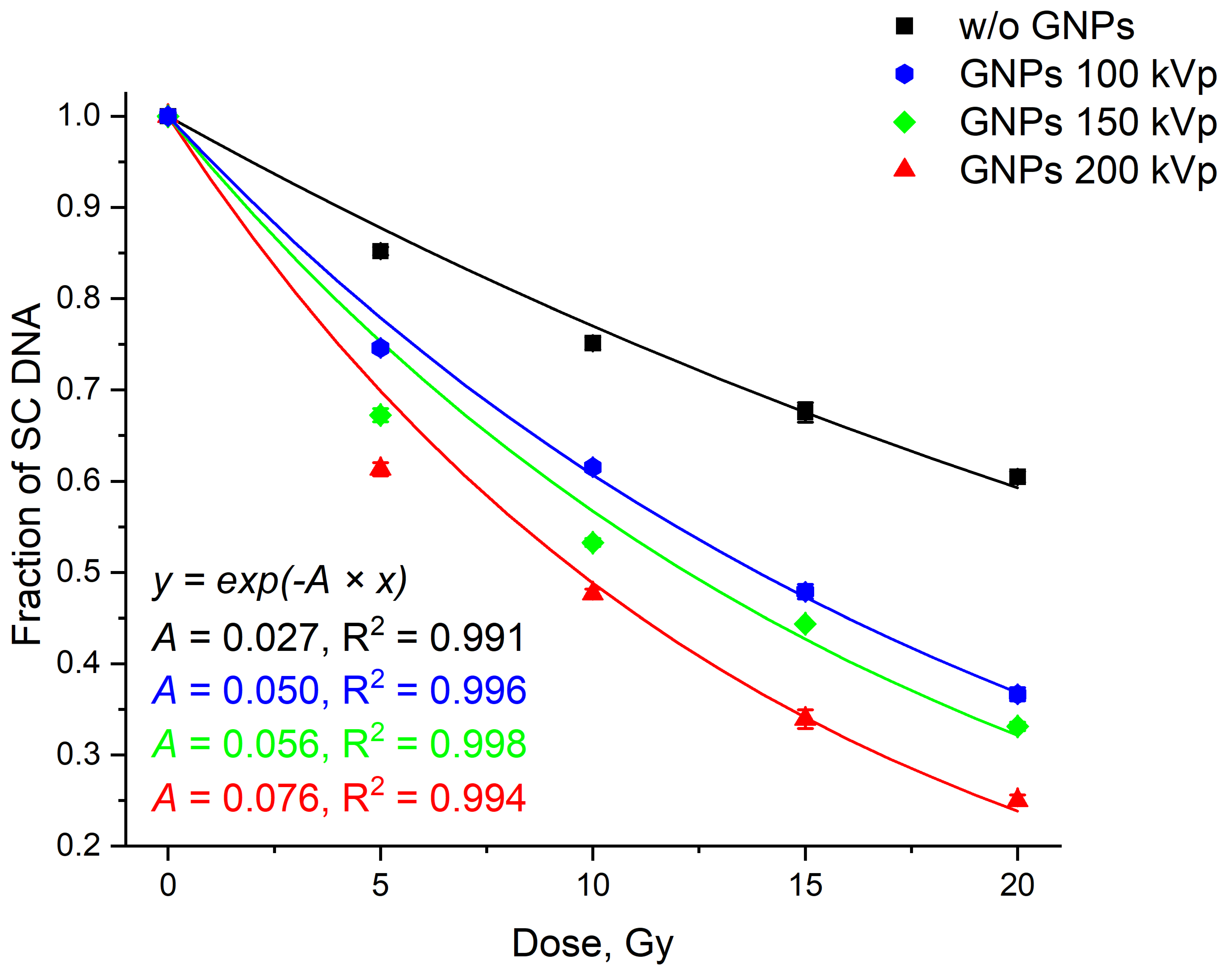 Nanomaterials 10 00952 g007