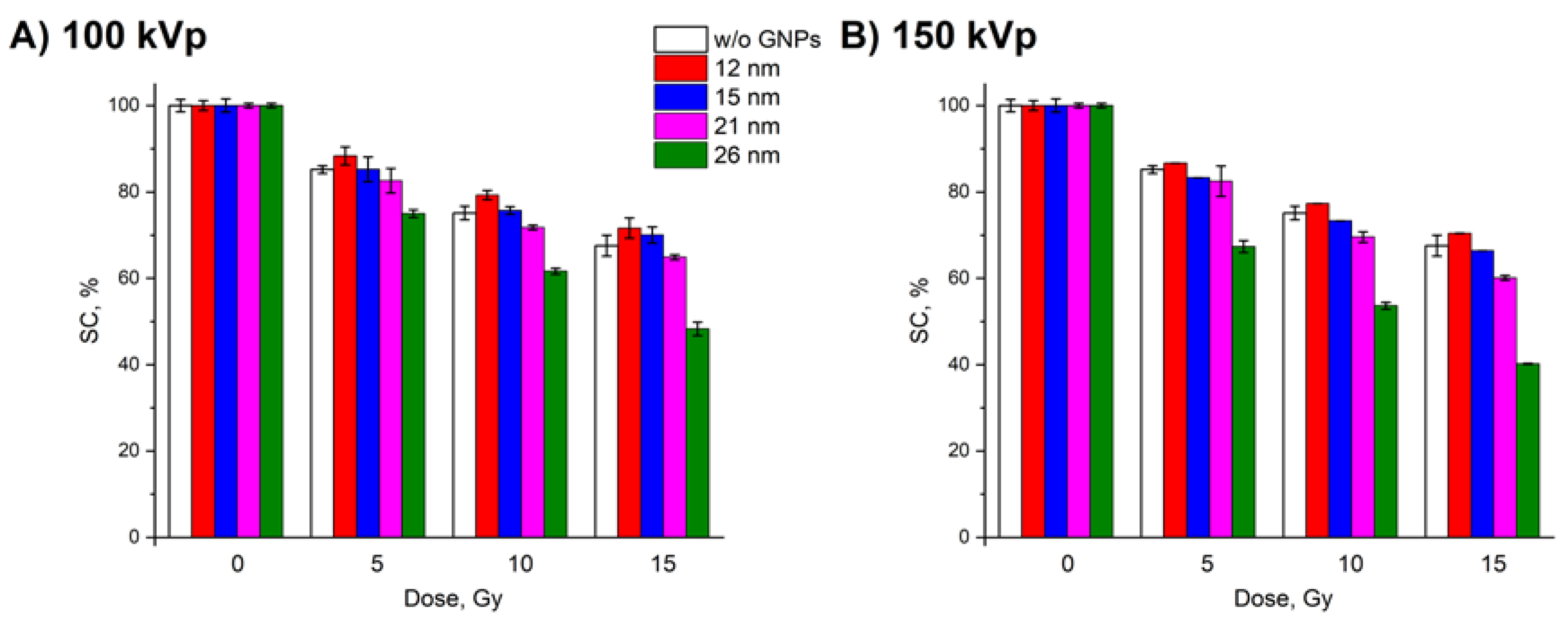 Nanomaterials 10 00952 g008a