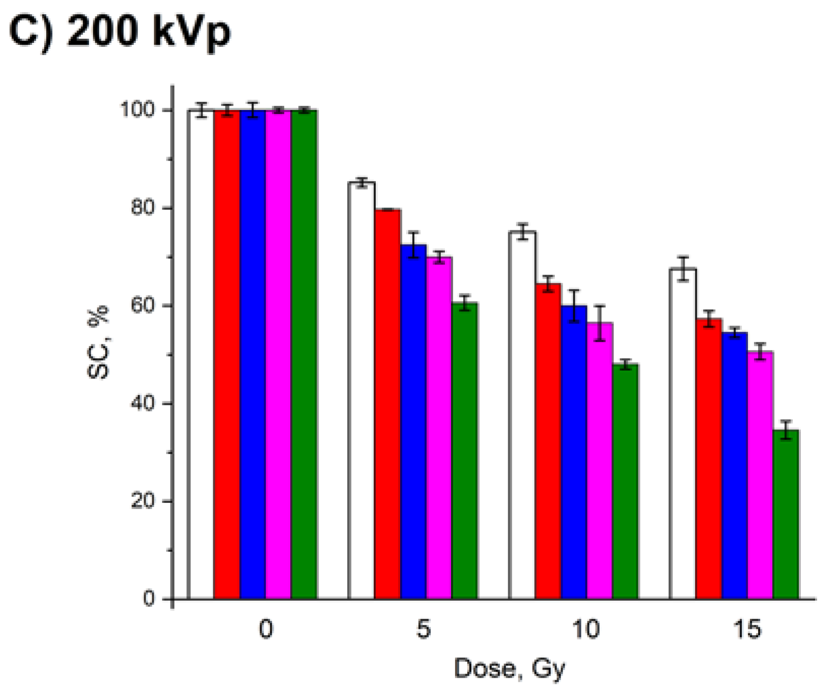 Nanomaterials 10 00952 g008b