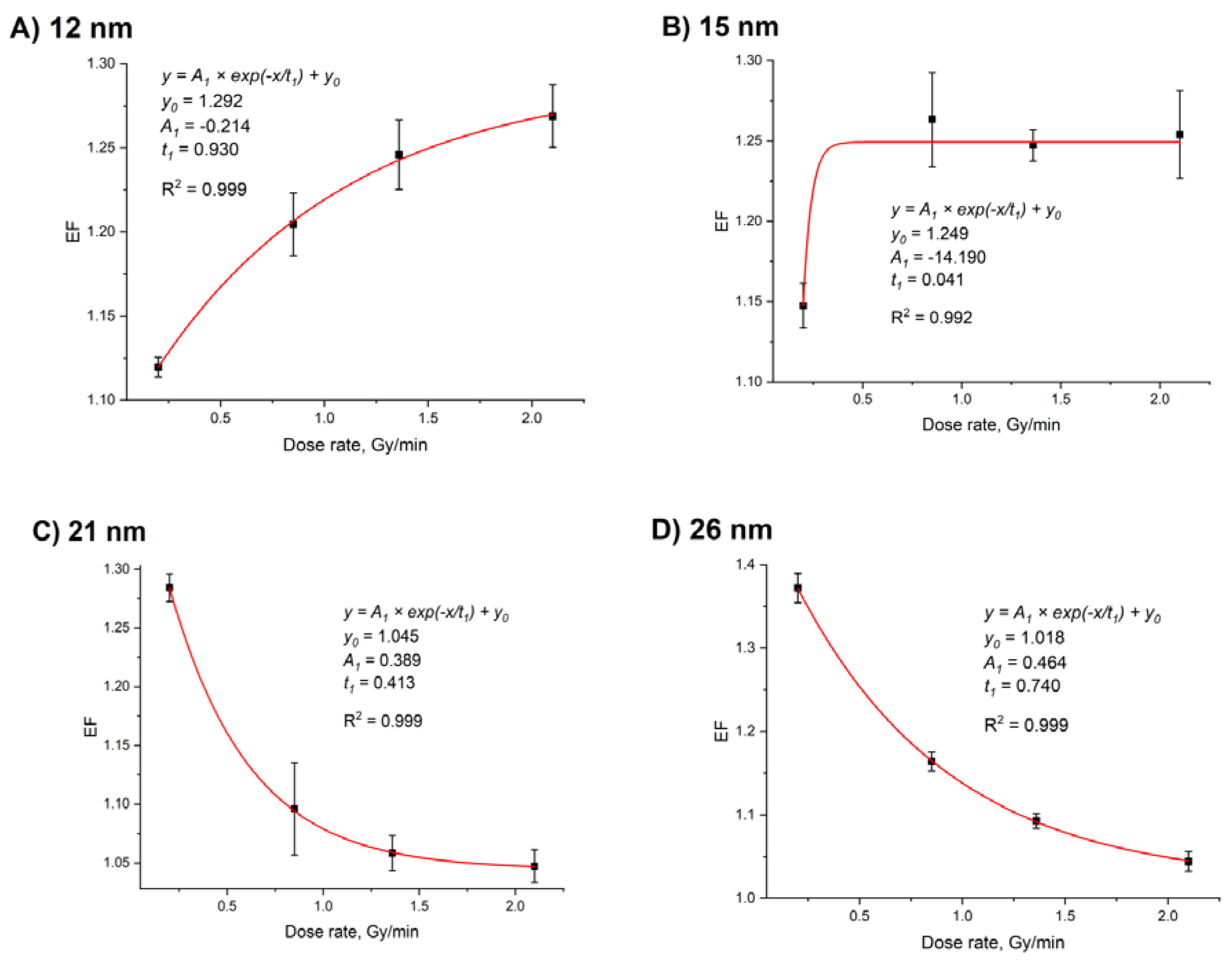 Nanomaterials 10 00952 g009
