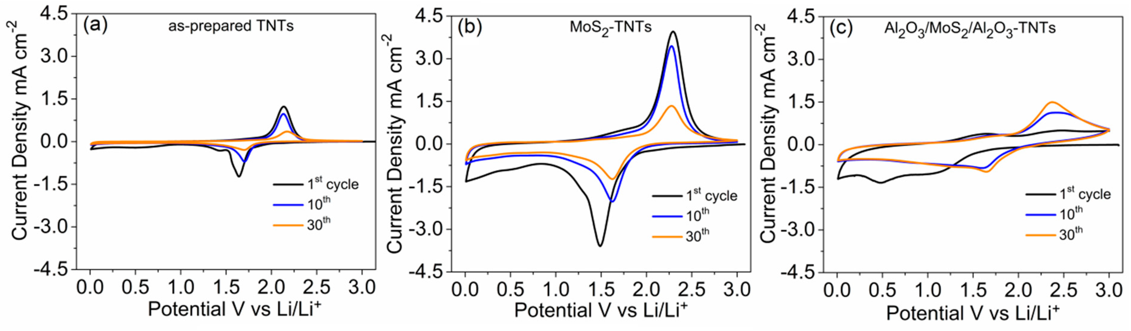 Nanomaterials 10 00953 g003