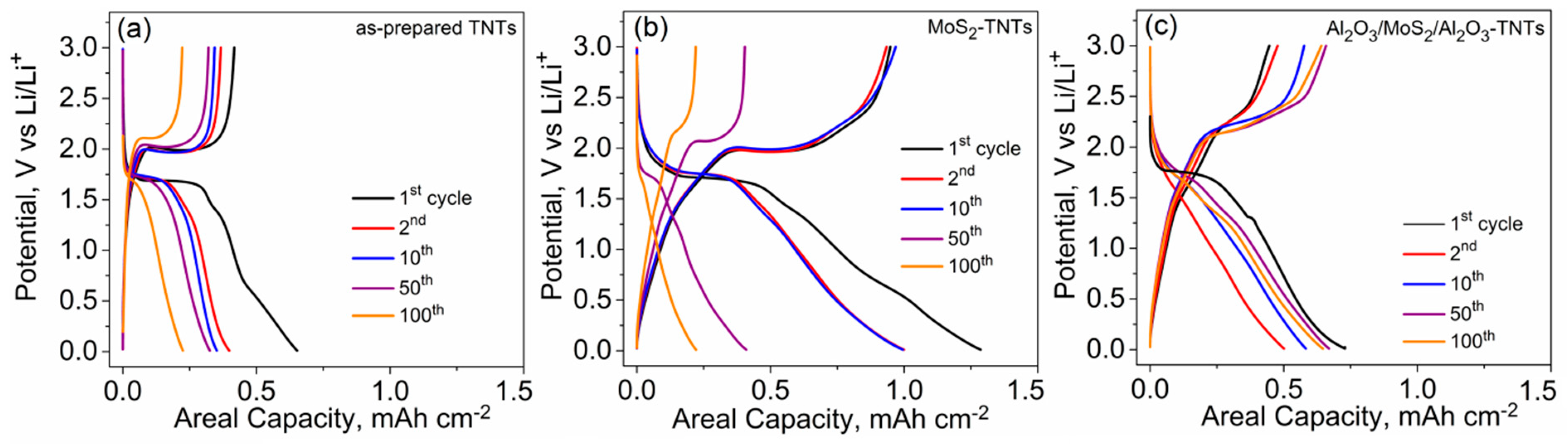 Nanomaterials 10 00953 g004