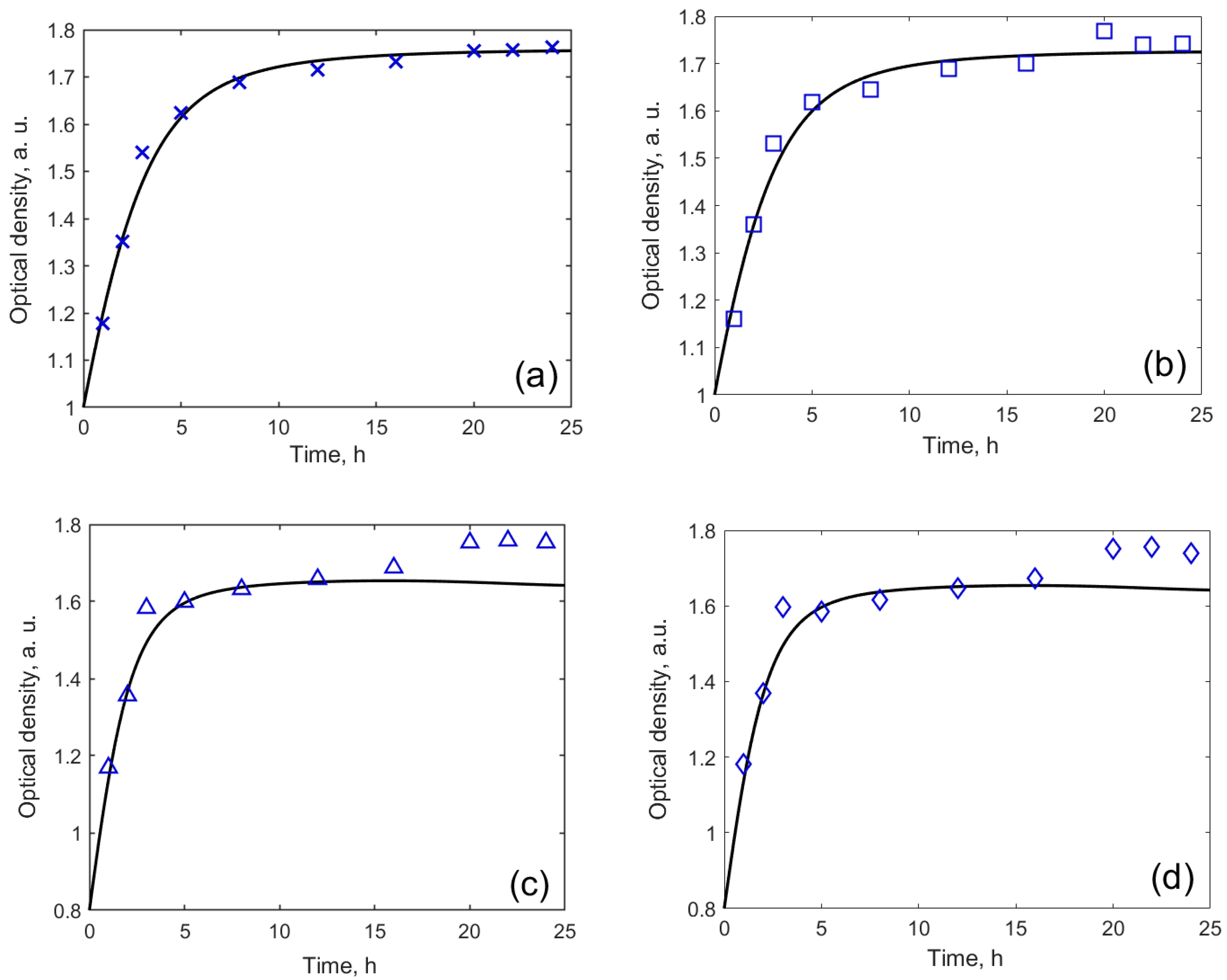 Nanomaterials 10 00954 g006 Nanomaterials 10 00954 g006