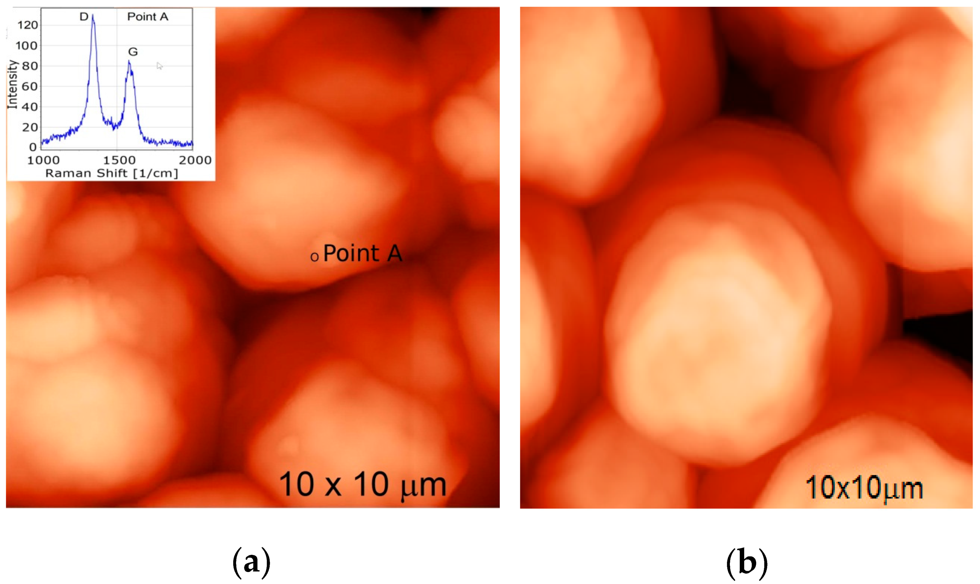 Nanomaterials 10 00954 g008 Nanomaterials 10 00954 g008