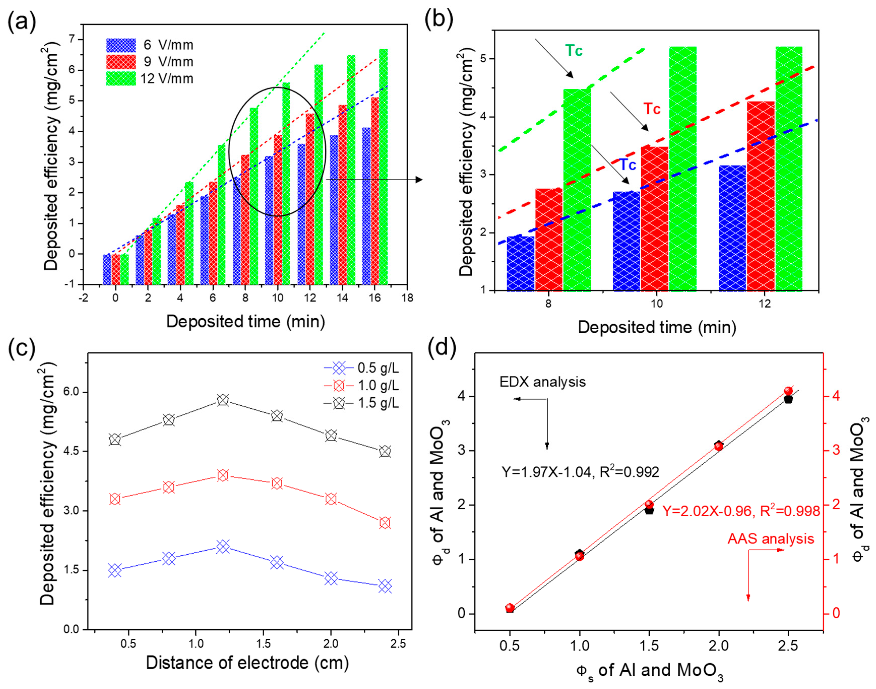 Nanomaterials 10 00955 g002