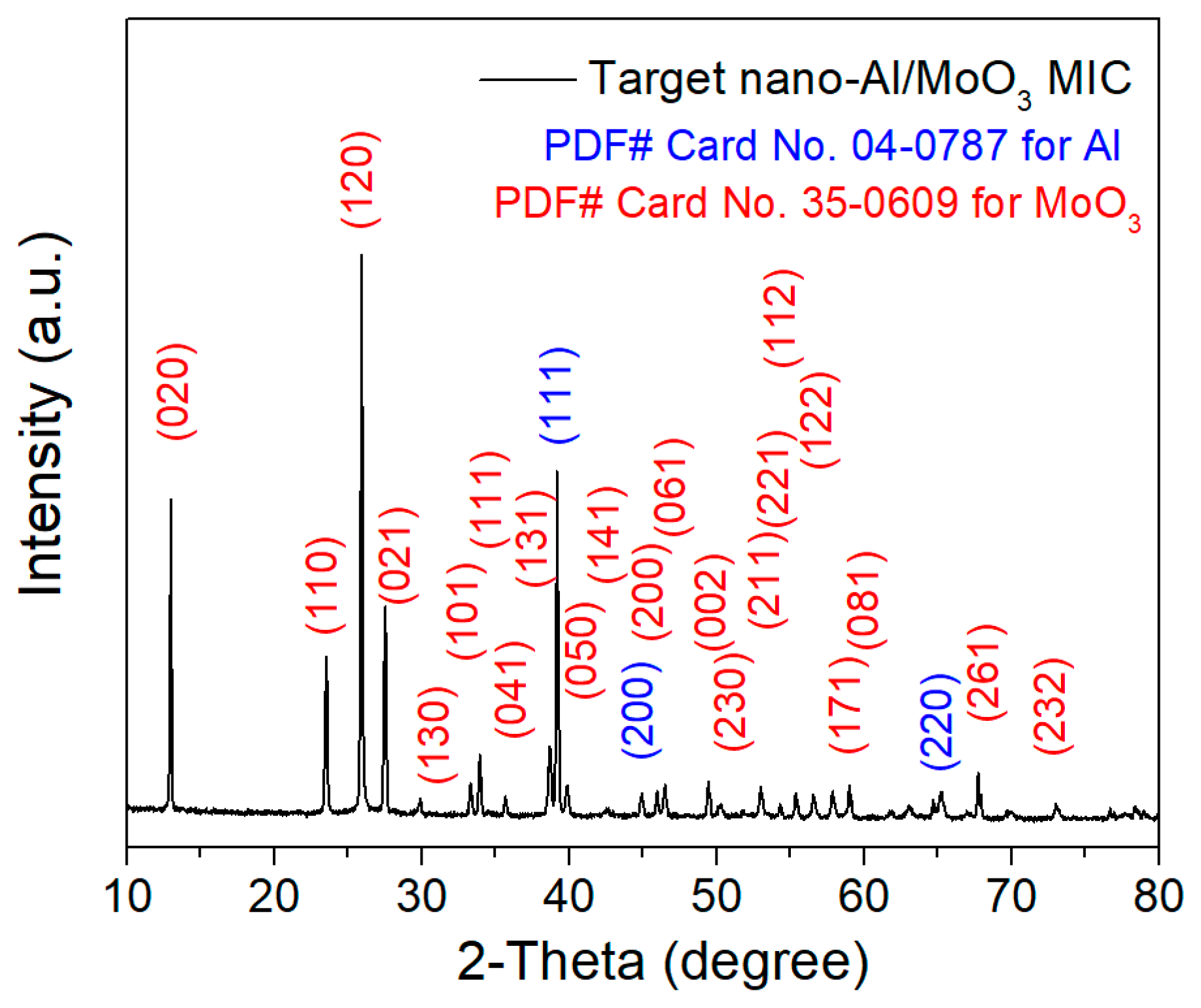 Nanomaterials 10 00955 g003