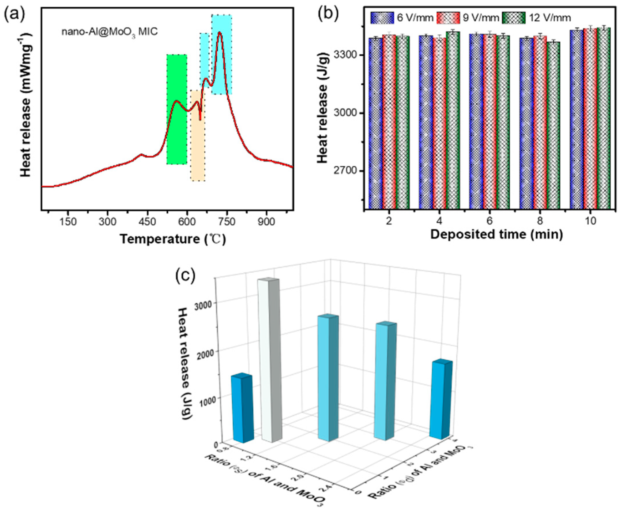 Nanomaterials 10 00955 g005