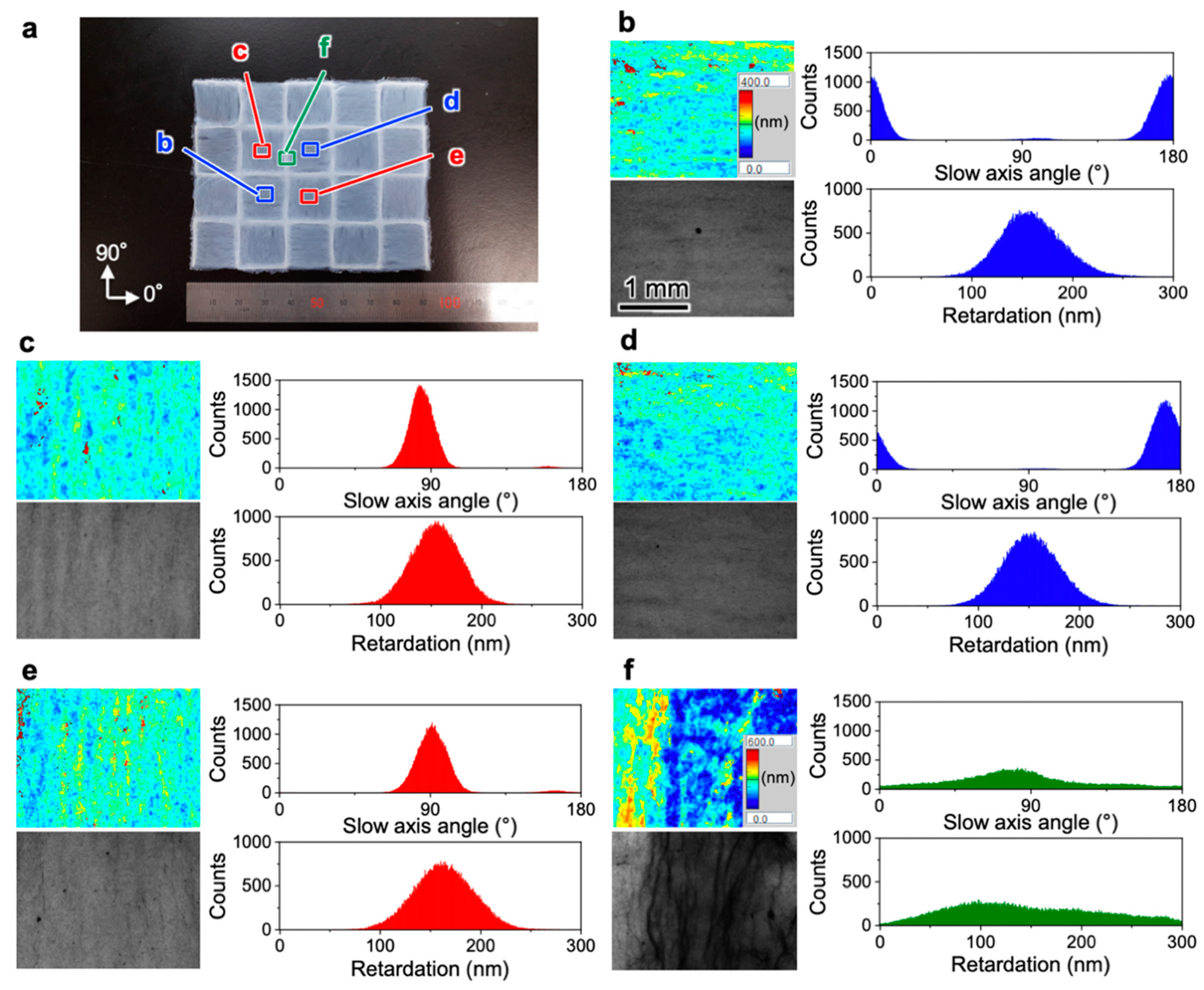 Nanomaterials 10 00958 g004