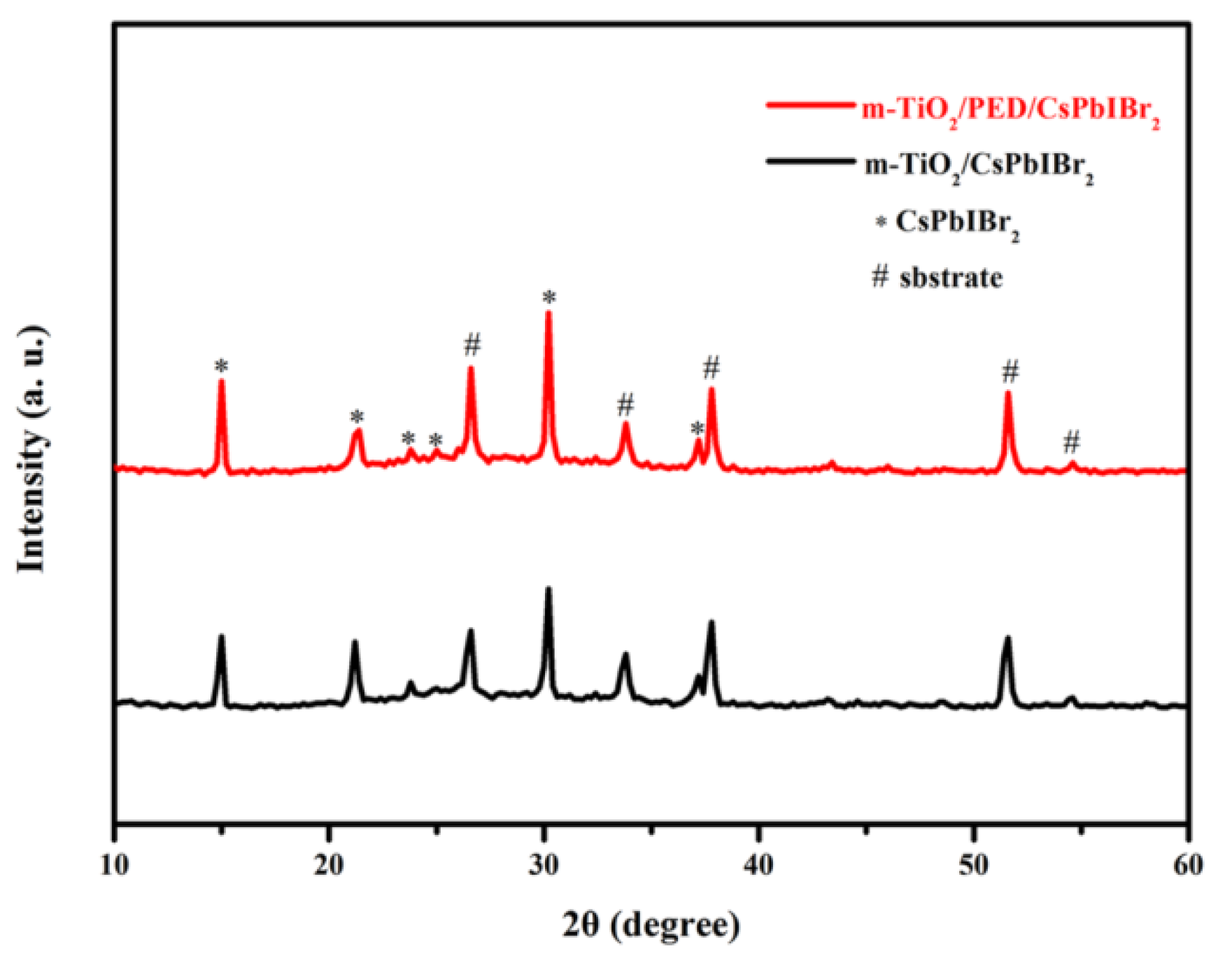 Nanomaterials 10 00962 g001