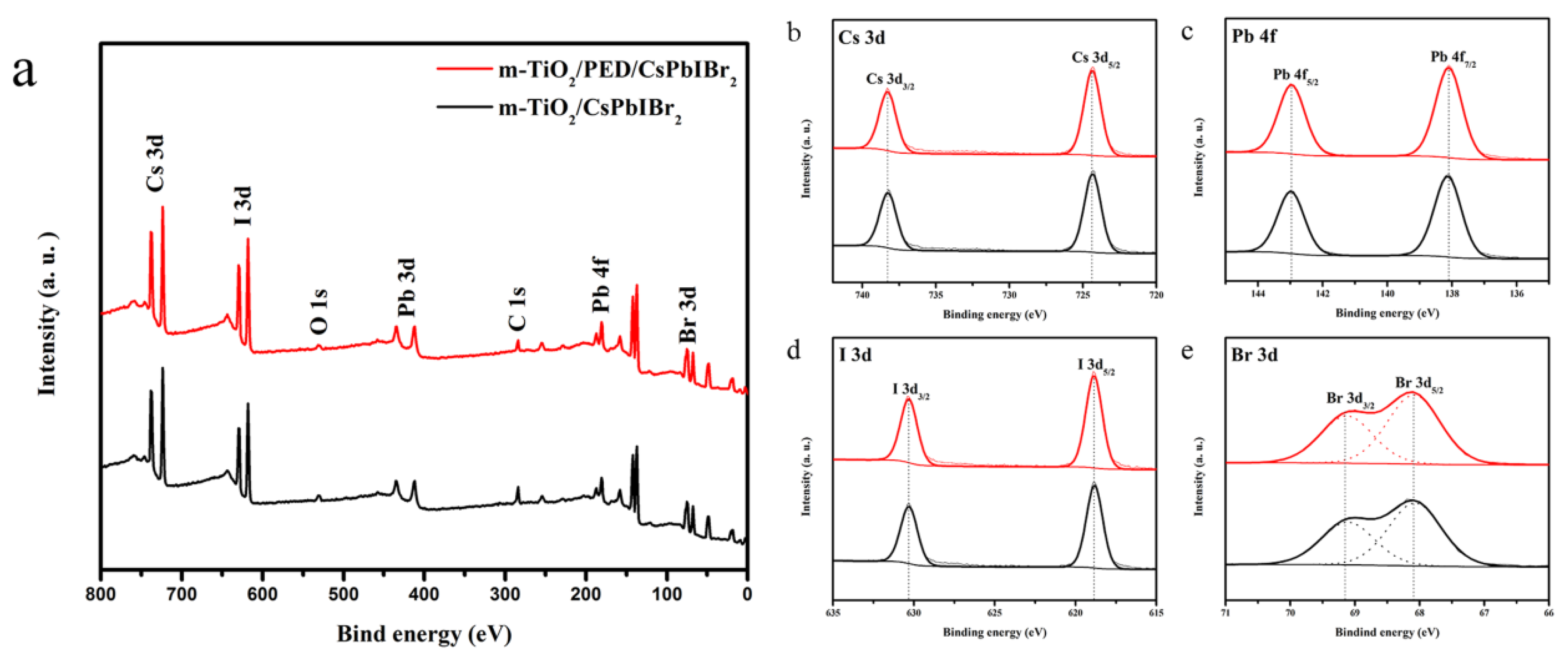 Nanomaterials 10 00962 g003