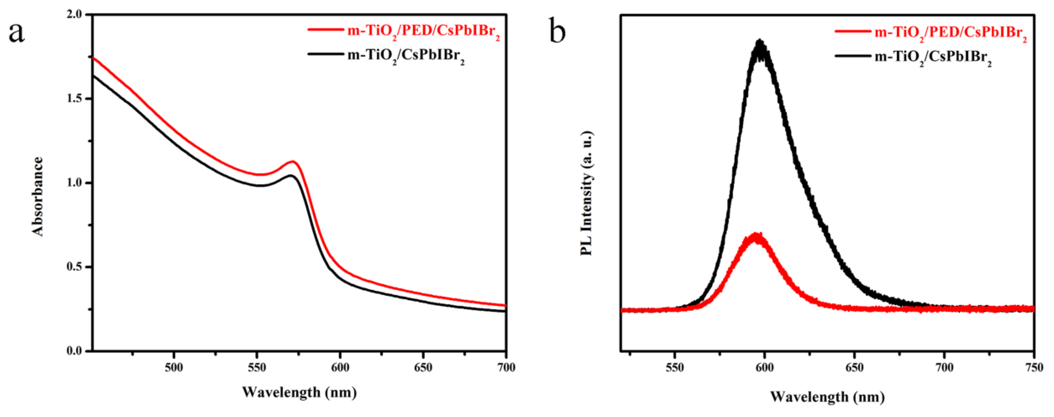 Nanomaterials 10 00962 g004