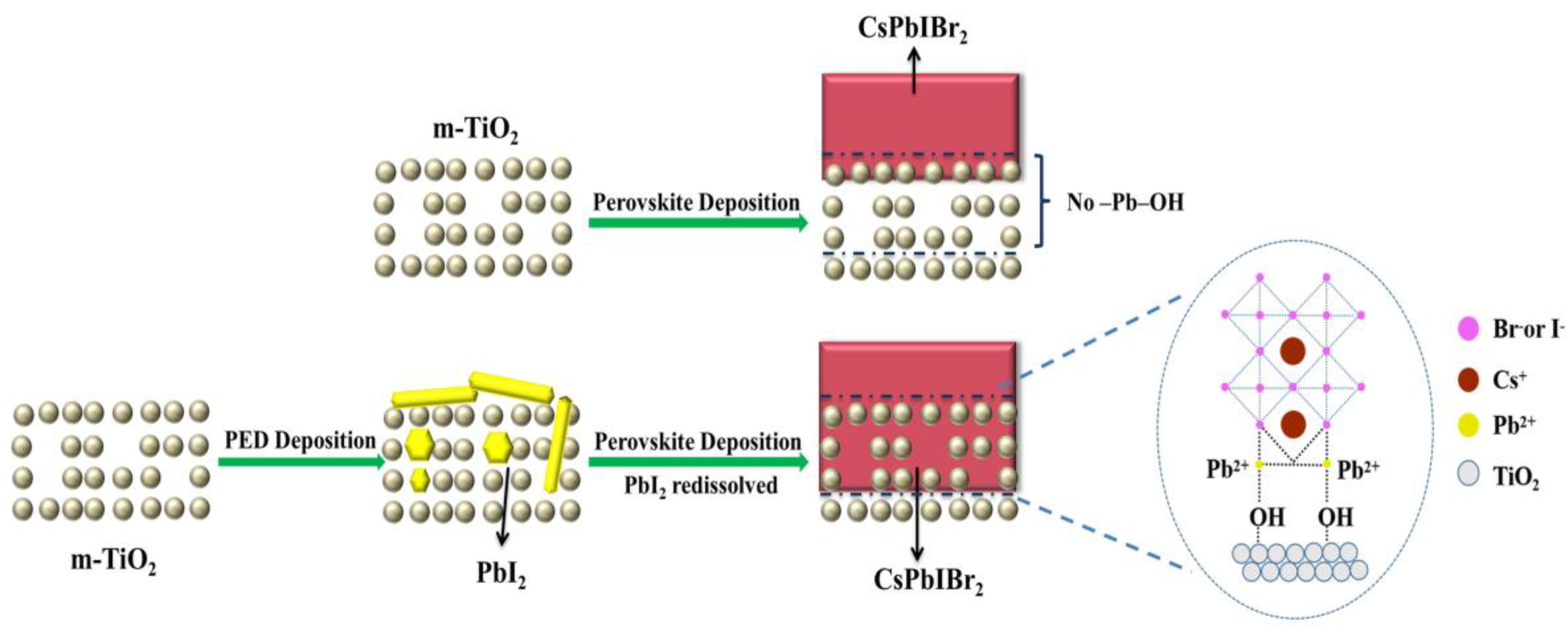 Nanomaterials 10 00962 g006