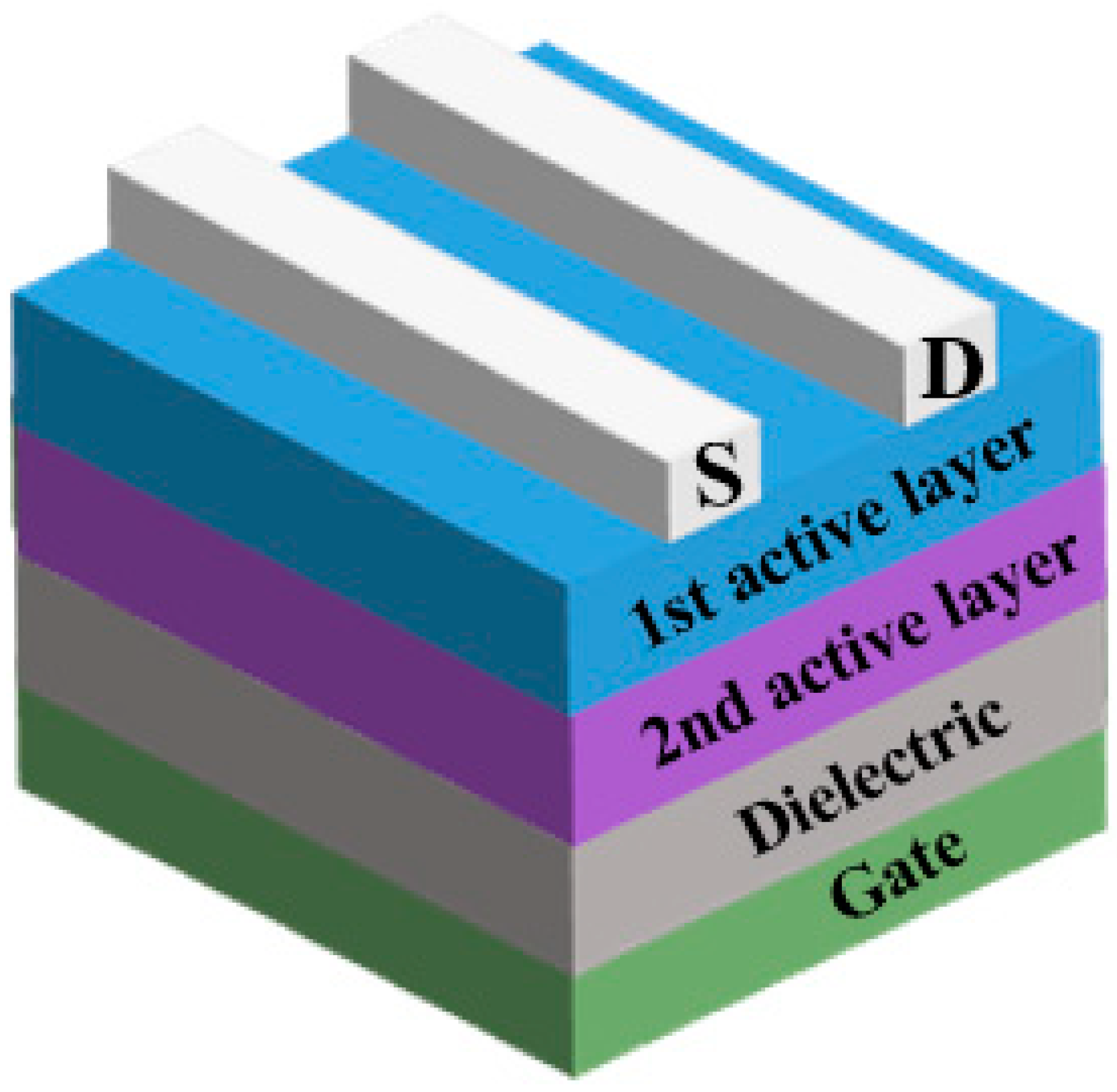 Nanomaterials 10 00965 g001