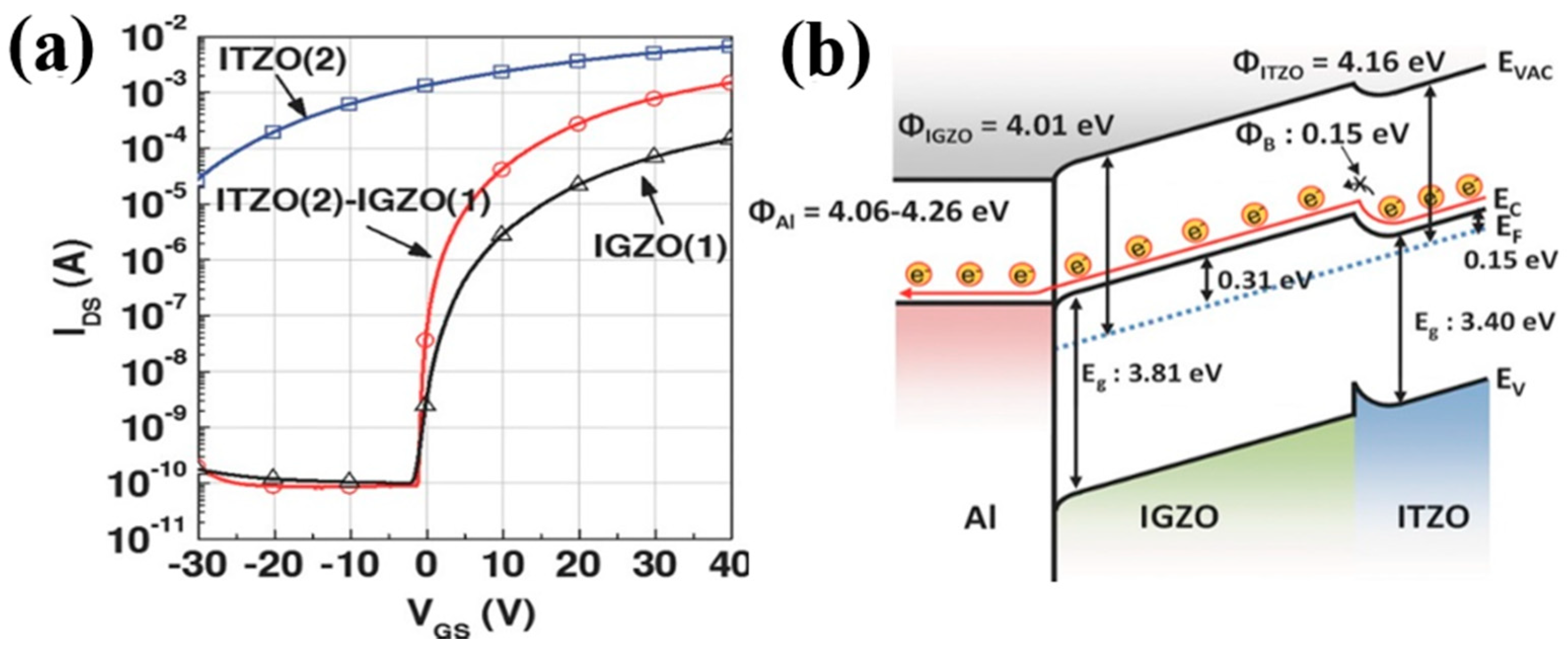Nanomaterials 10 00965 g003