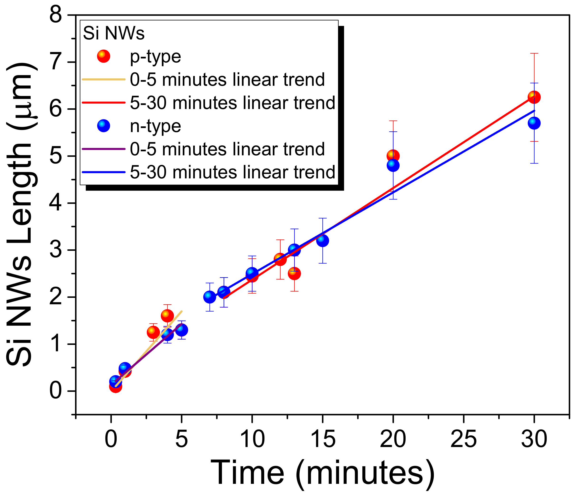 Nanomaterials 10 00966 g003