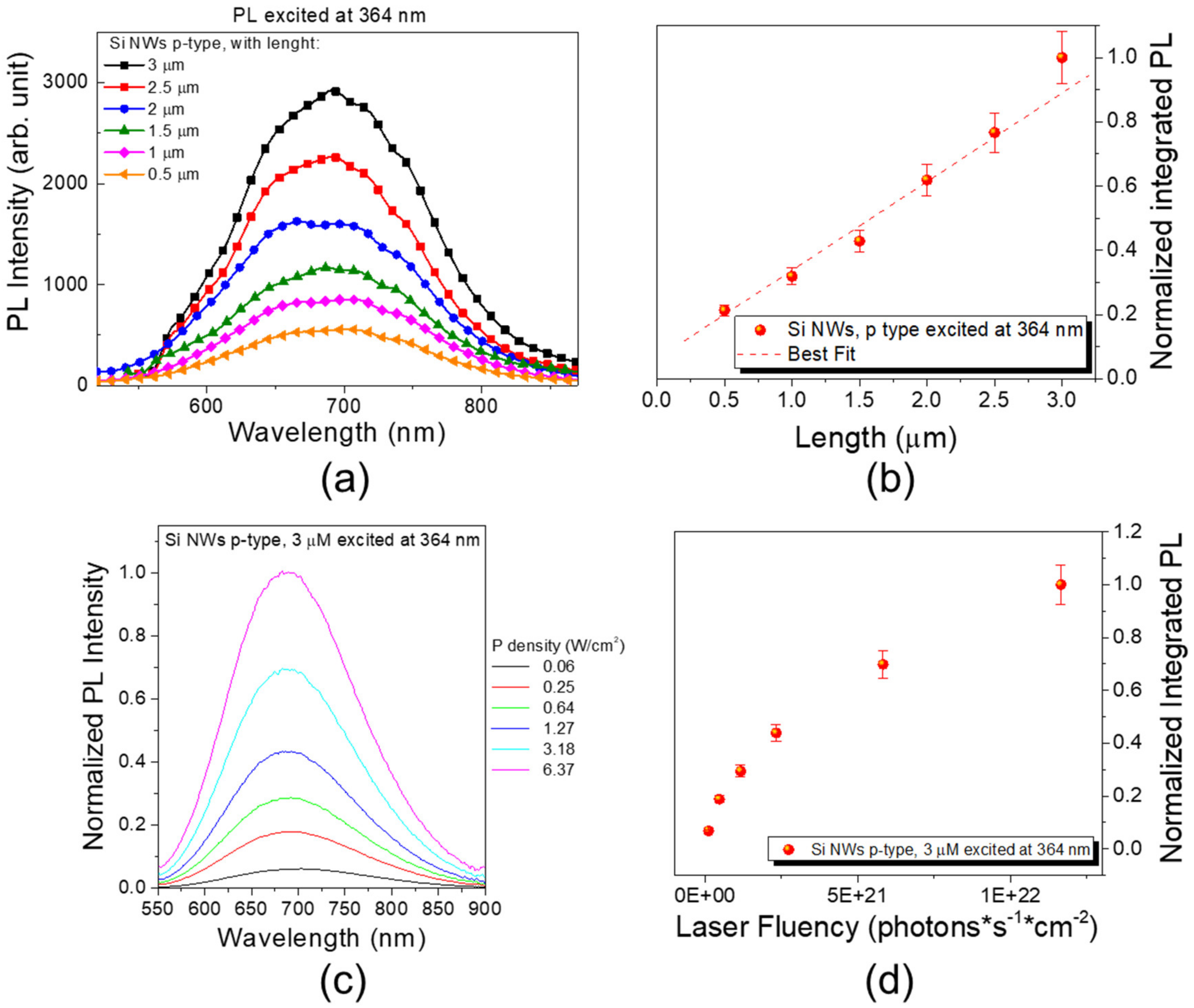 Nanomaterials 10 00966 g004