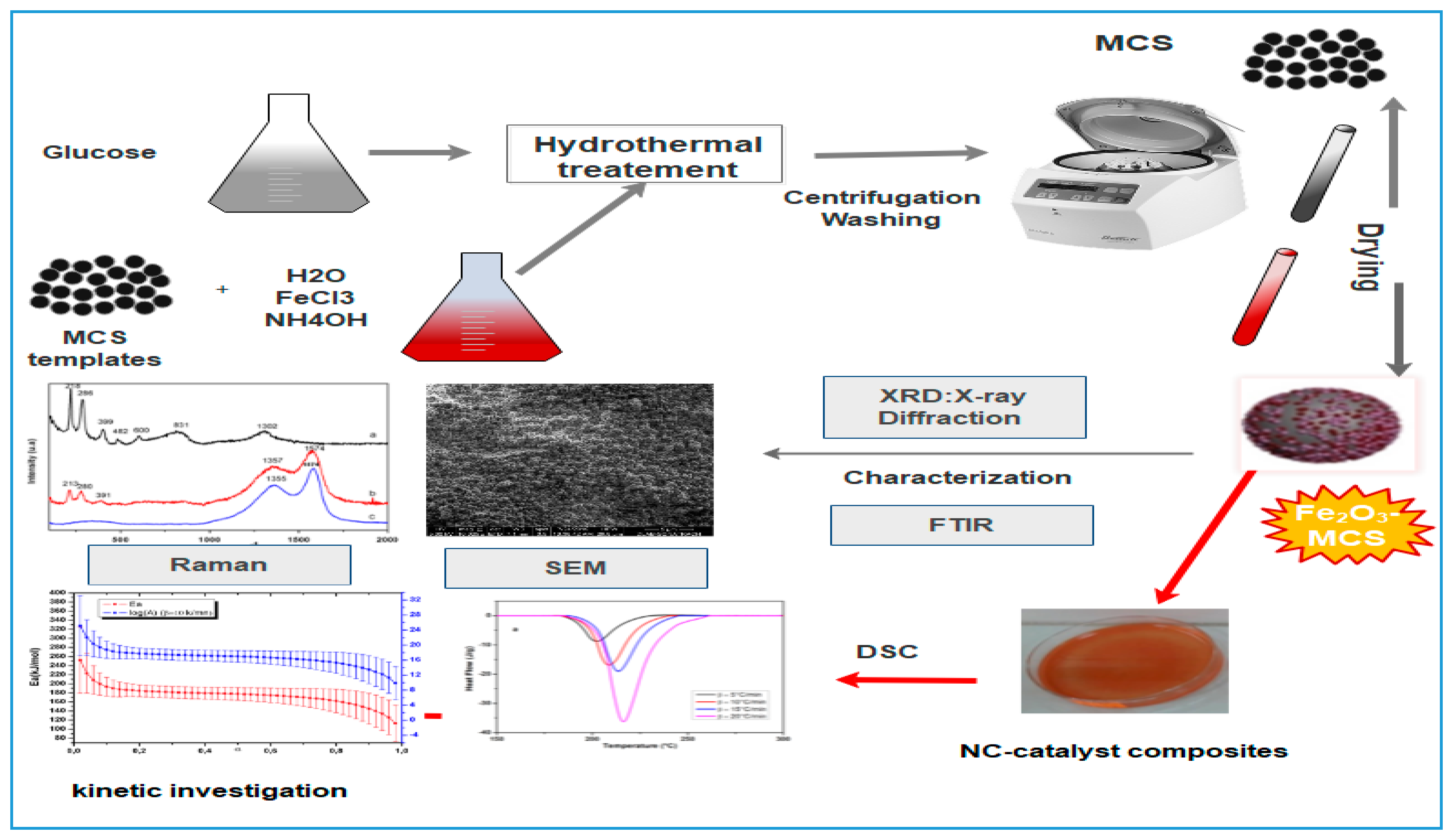 Nanomaterials 10 00968 g001