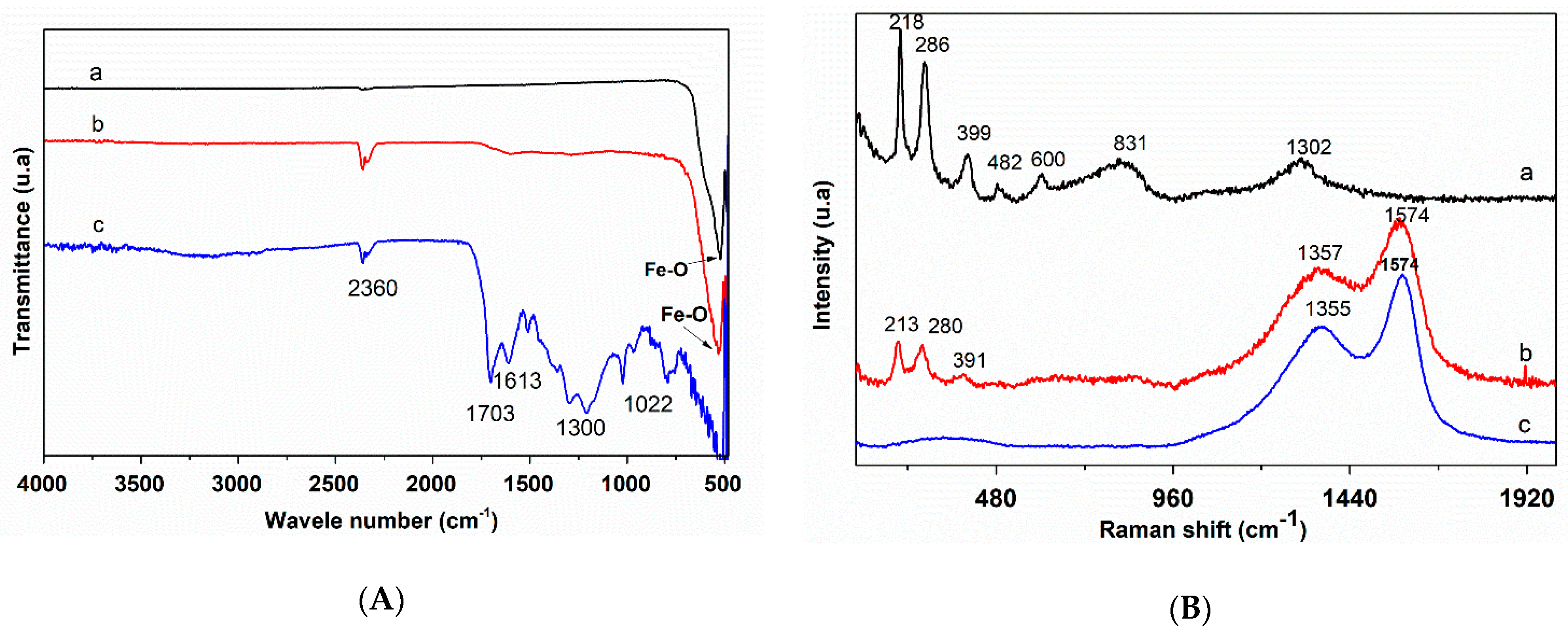 Nanomaterials 10 00968 g002
