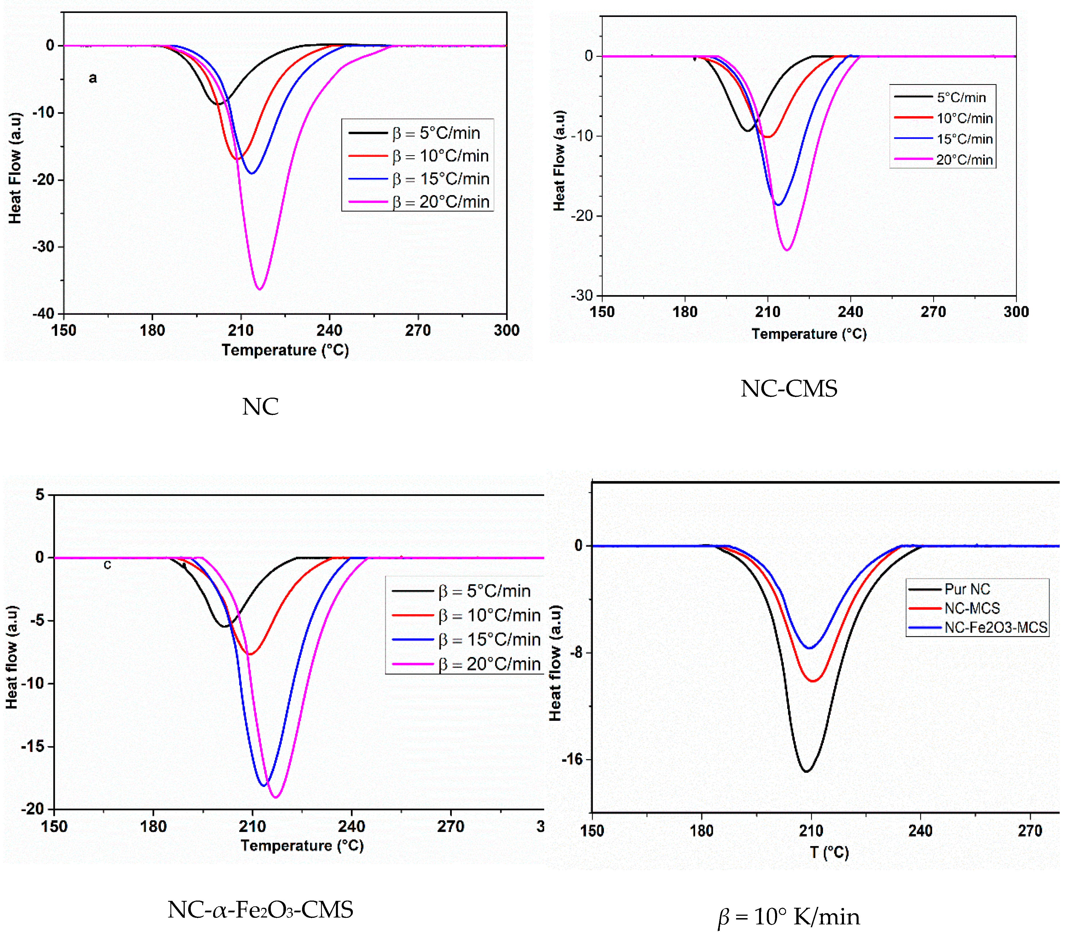 Nanomaterials 10 00968 g005