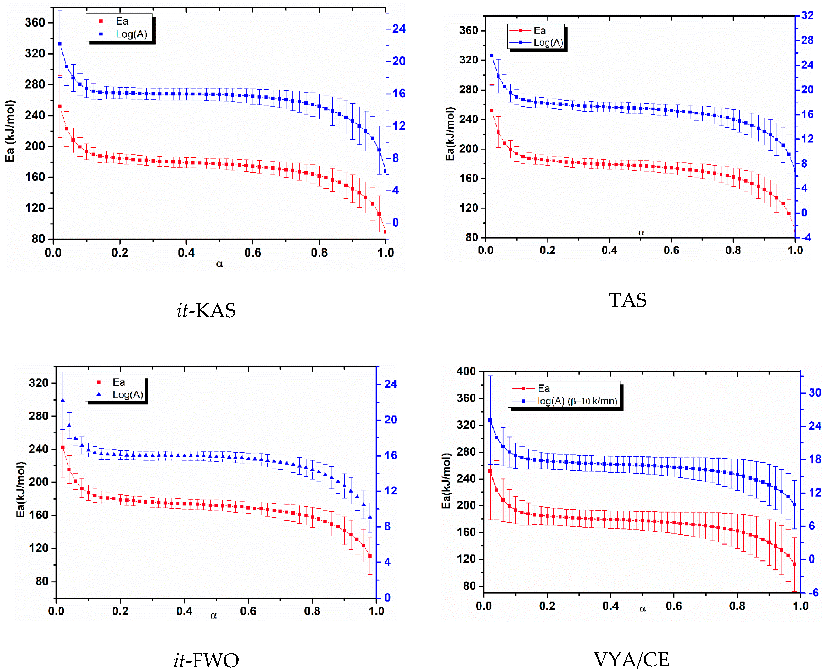 Nanomaterials 10 00968 g006