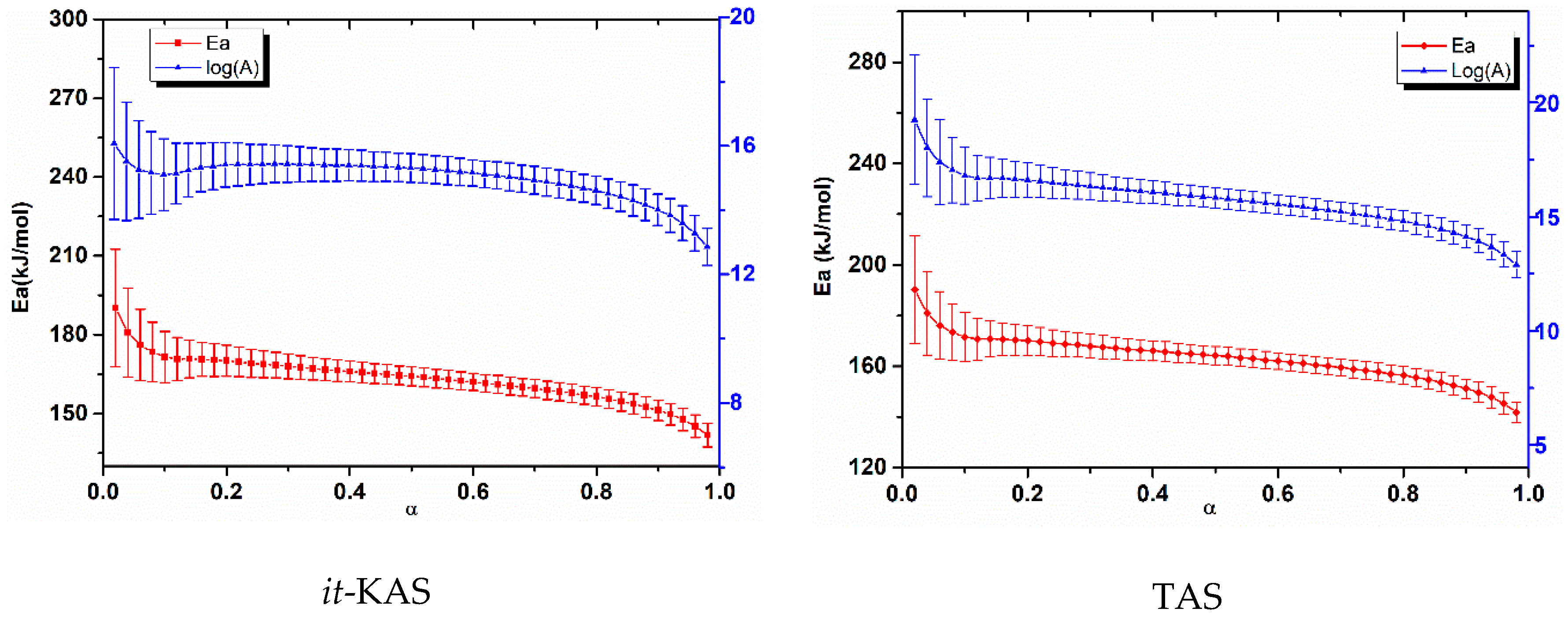 Nanomaterials 10 00968 g007a