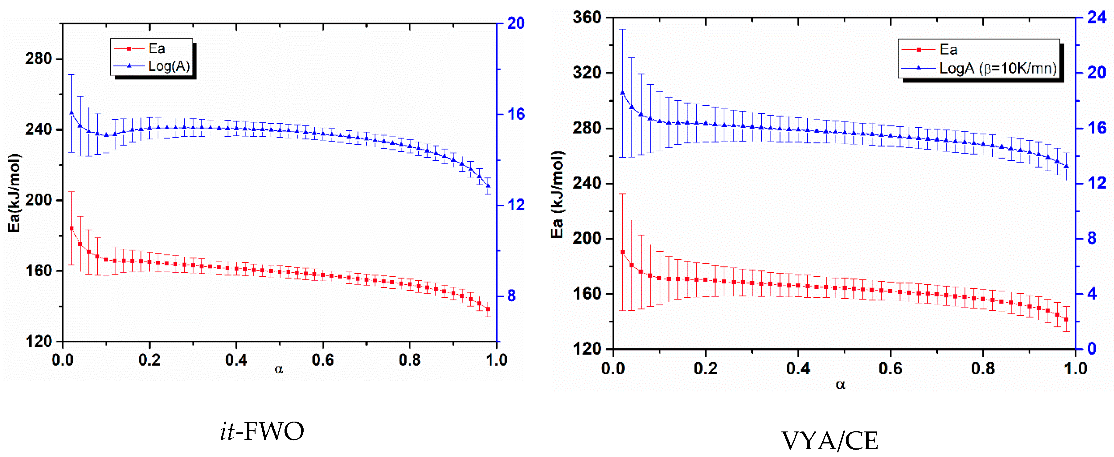 Nanomaterials 10 00968 g007b