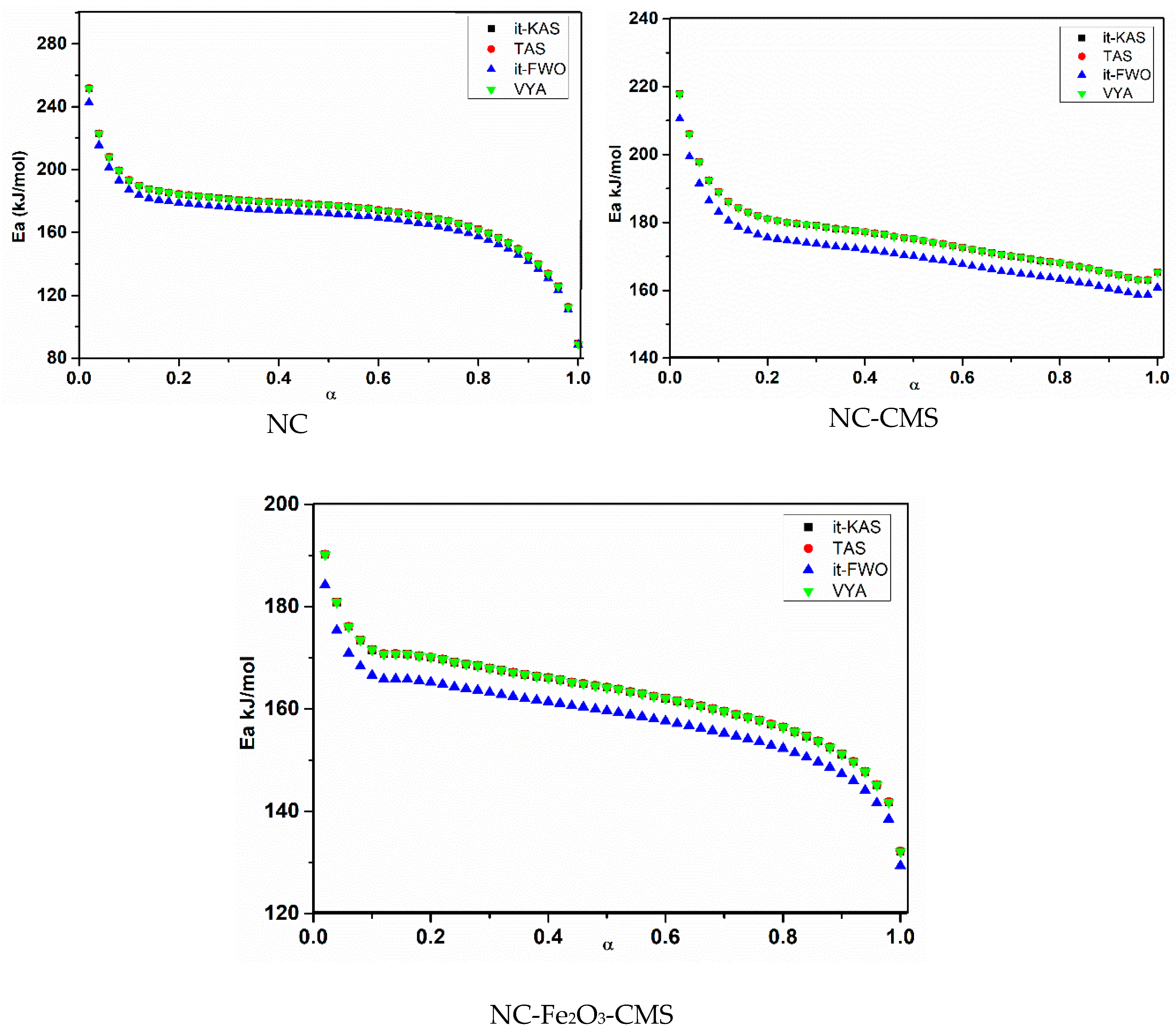 Nanomaterials 10 00968 g008