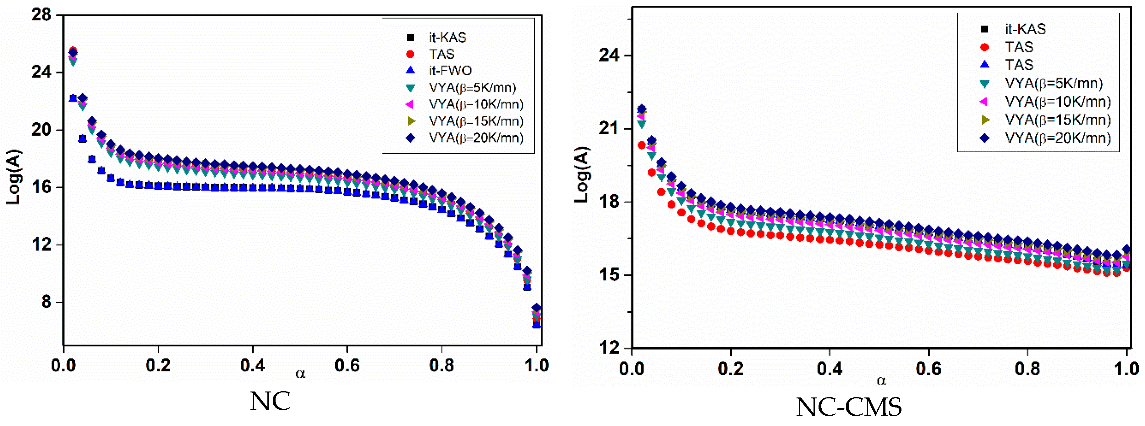Nanomaterials 10 00968 g009a