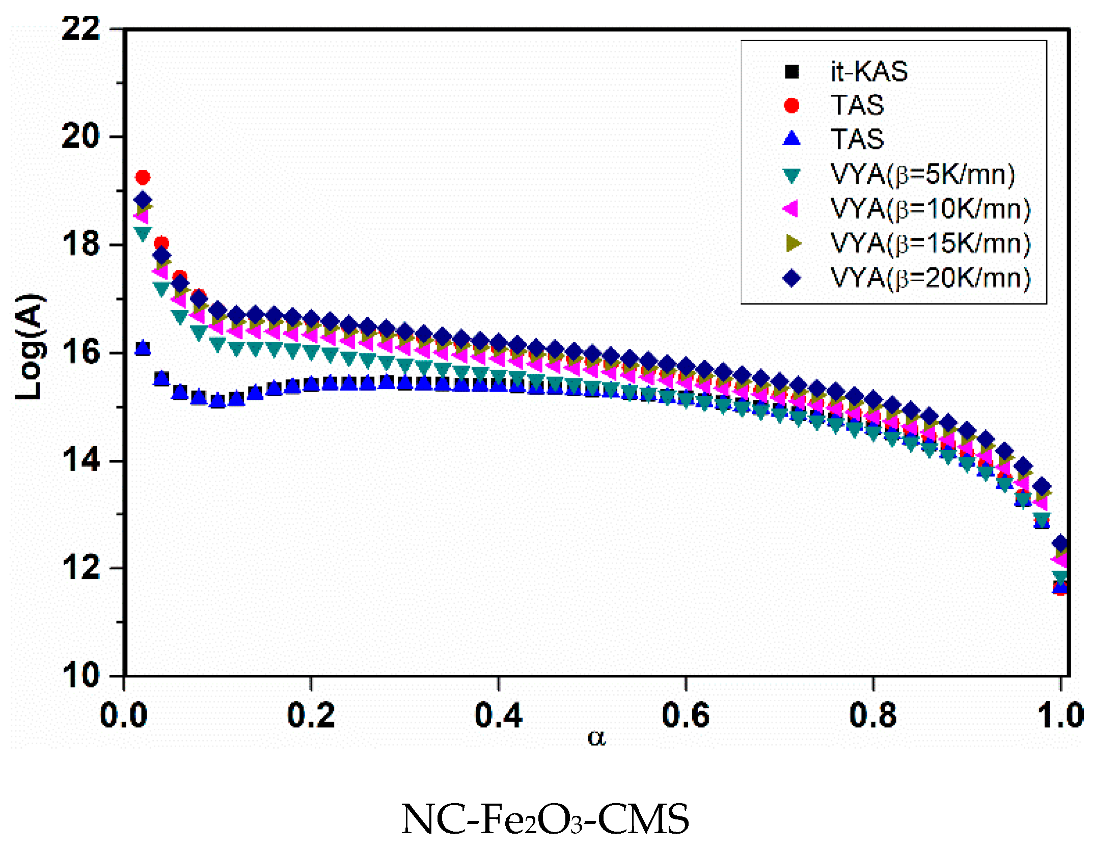 Nanomaterials 10 00968 g009b