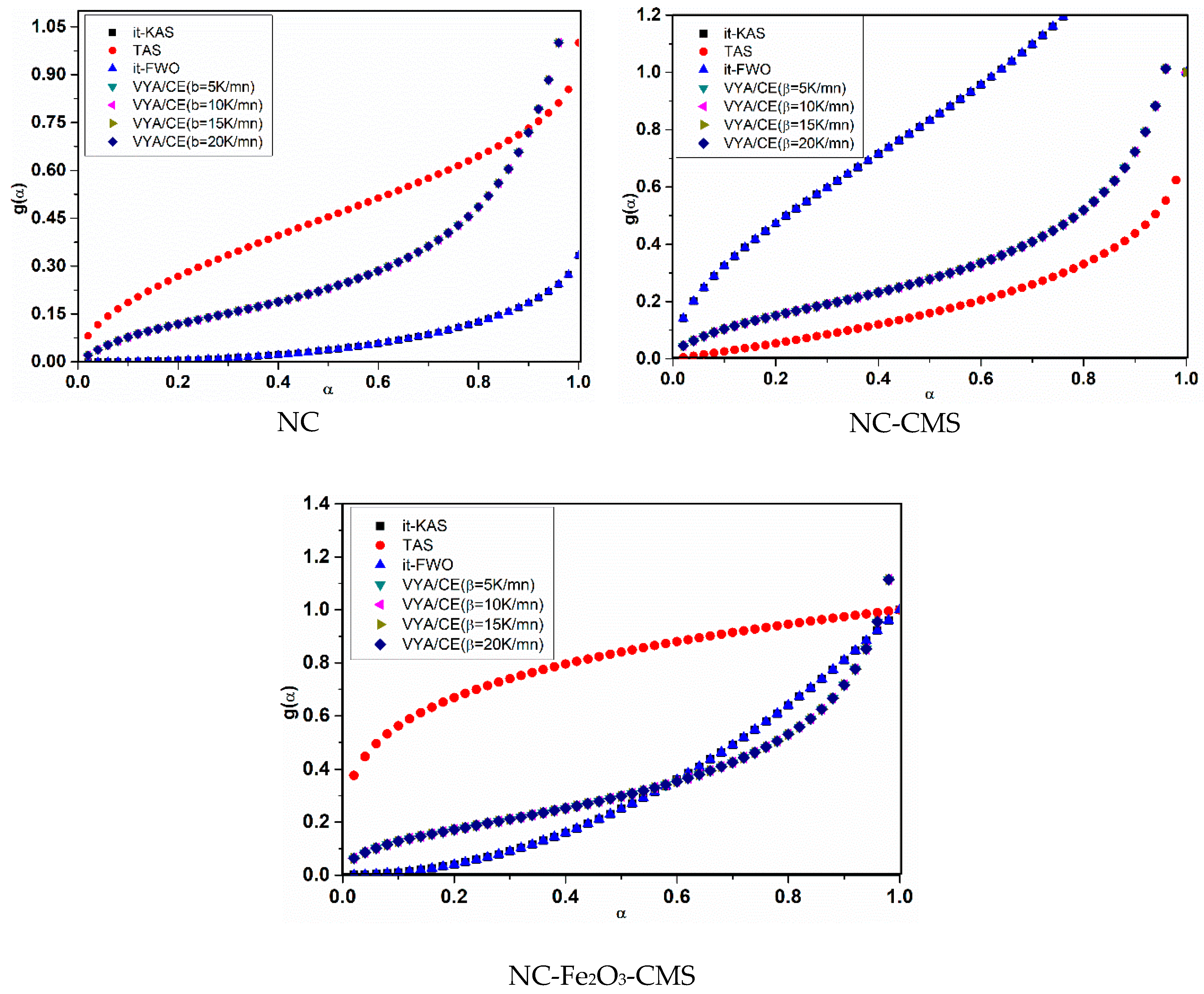 Nanomaterials 10 00968 g010