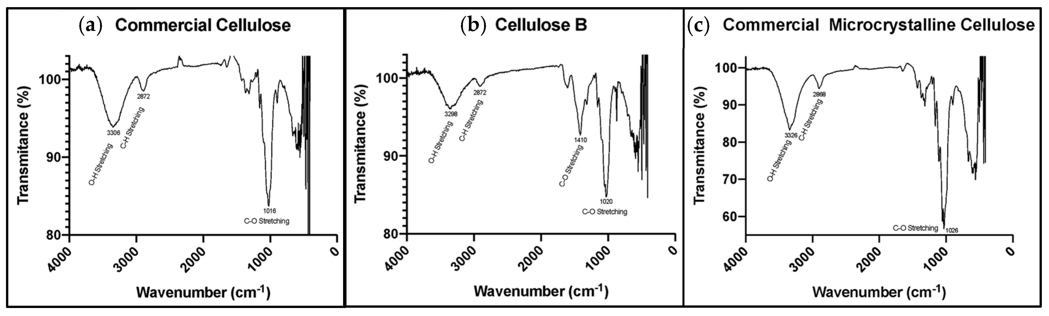 Nanomaterials 10 00975 g002 Nanomaterials 10 00975 g002