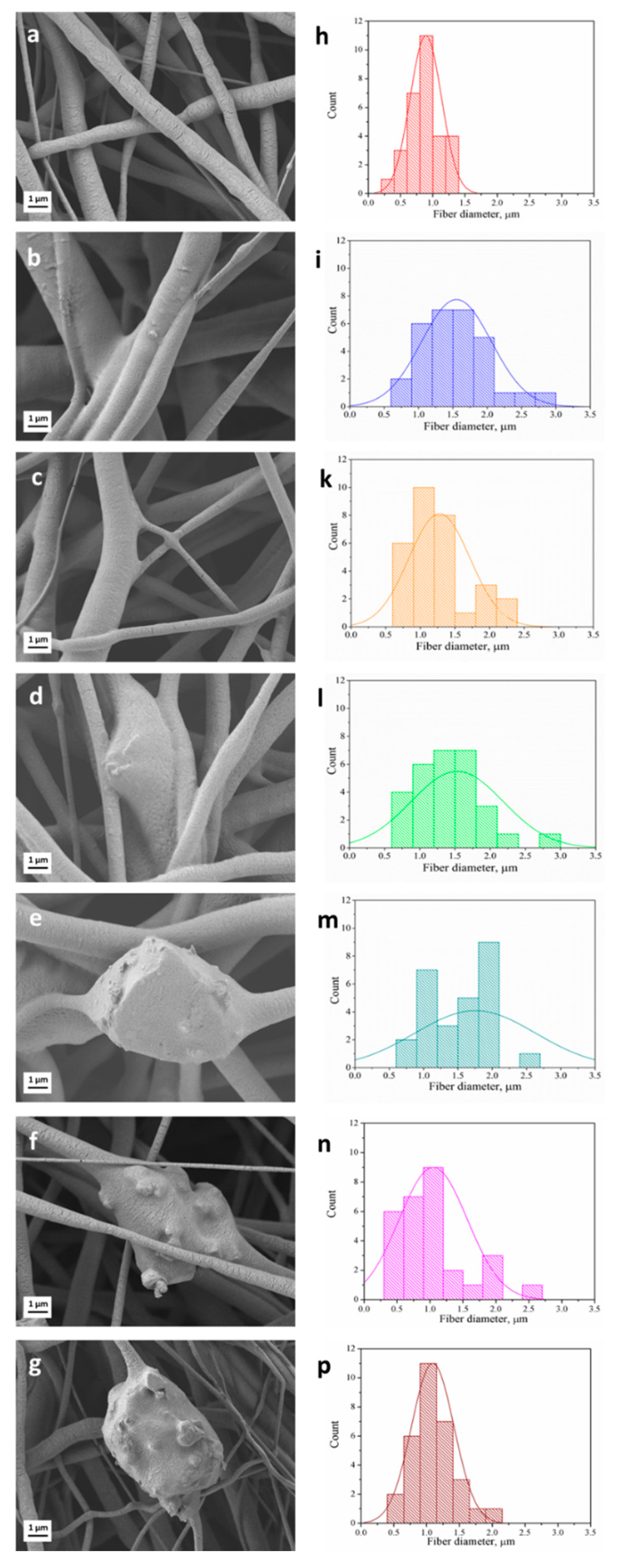 Nanomaterials 10 00978 g001 Nanomaterials 10 00978 g001