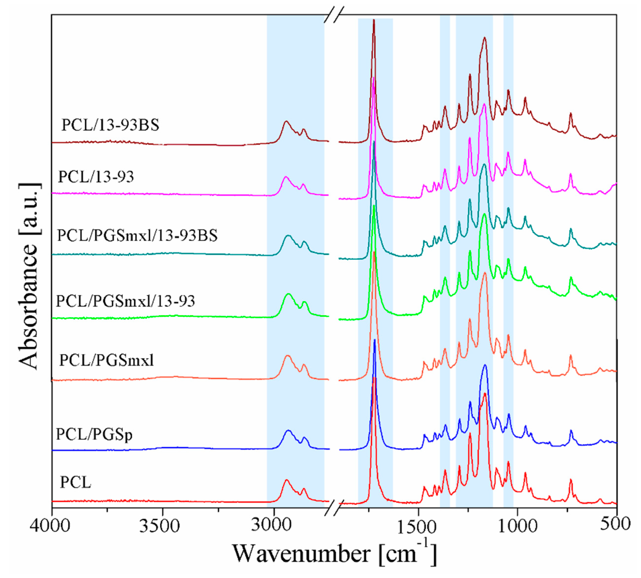 Nanomaterials 10 00978 g003 Nanomaterials 10 00978 g003
