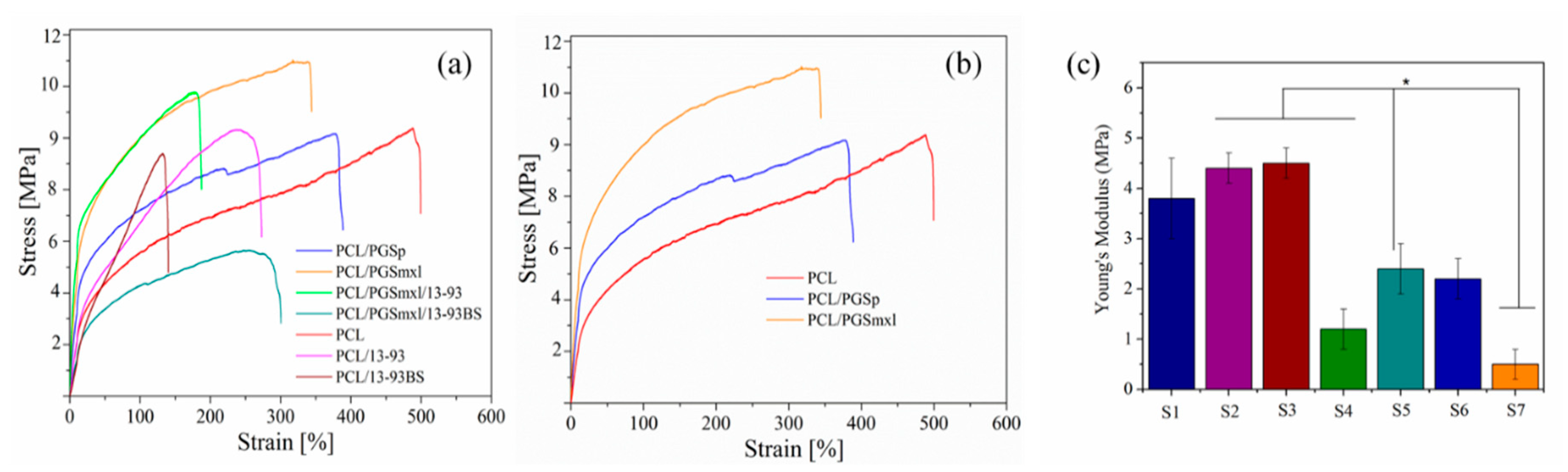 Nanomaterials 10 00978 g007 Nanomaterials 10 00978 g007