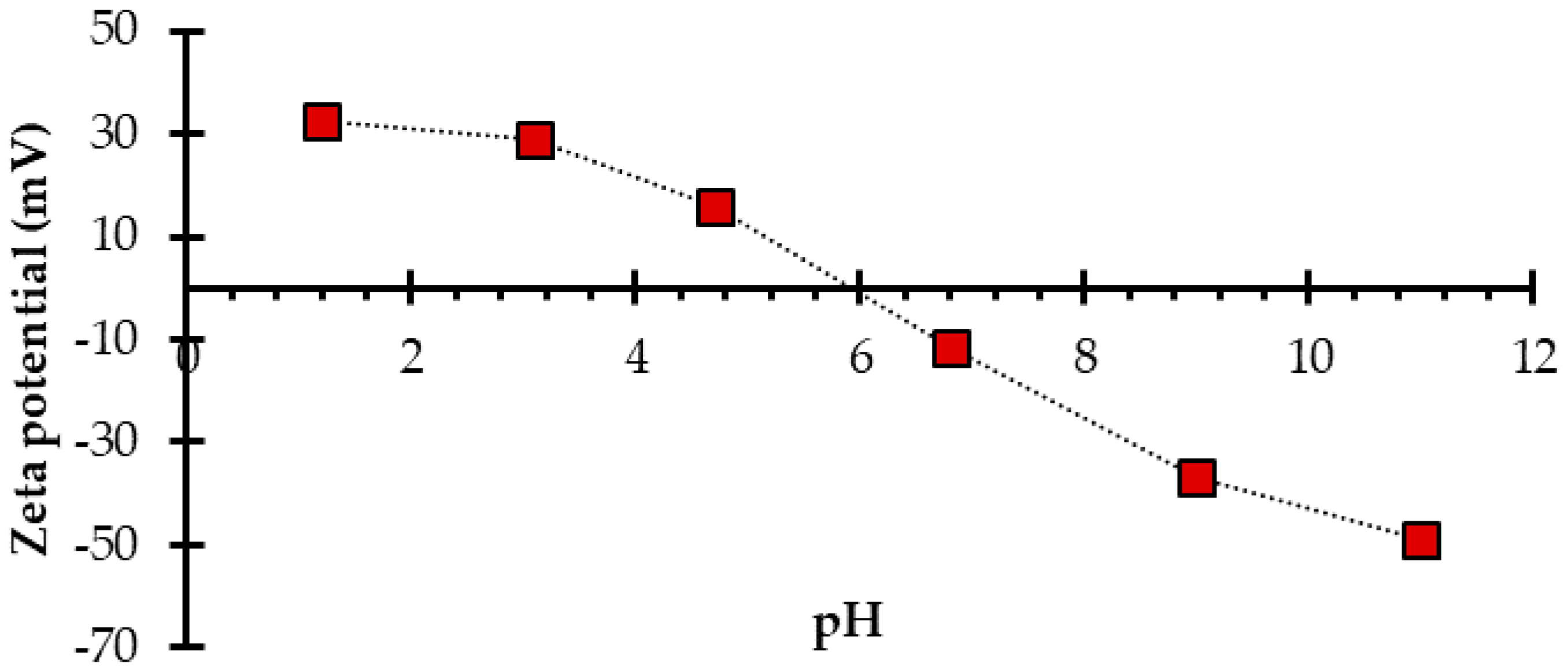 Nanomaterials 10 00980 g002 Nanomaterials 10 00980 g002