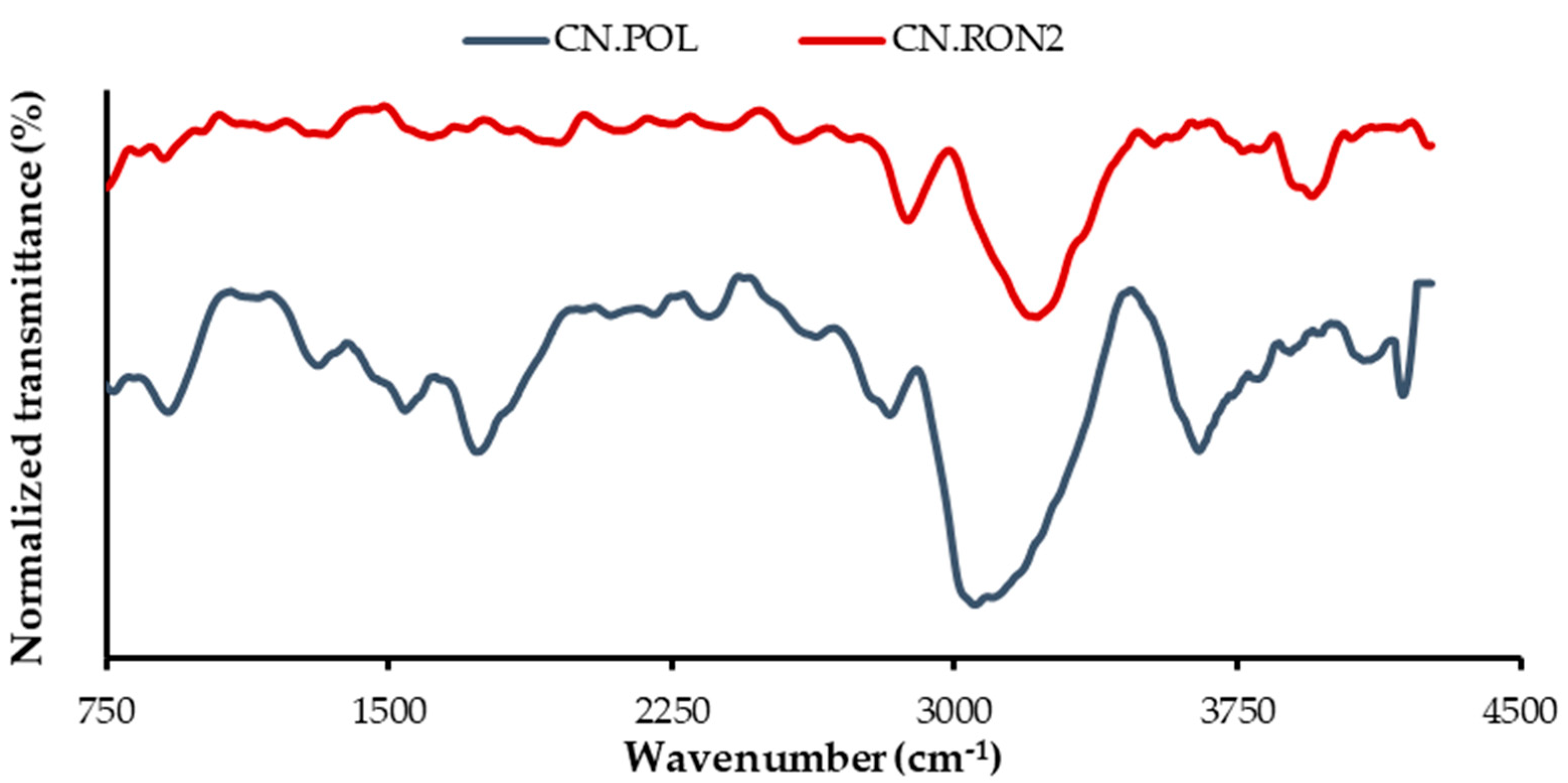 Nanomaterials 10 00980 g003 Nanomaterials 10 00980 g003