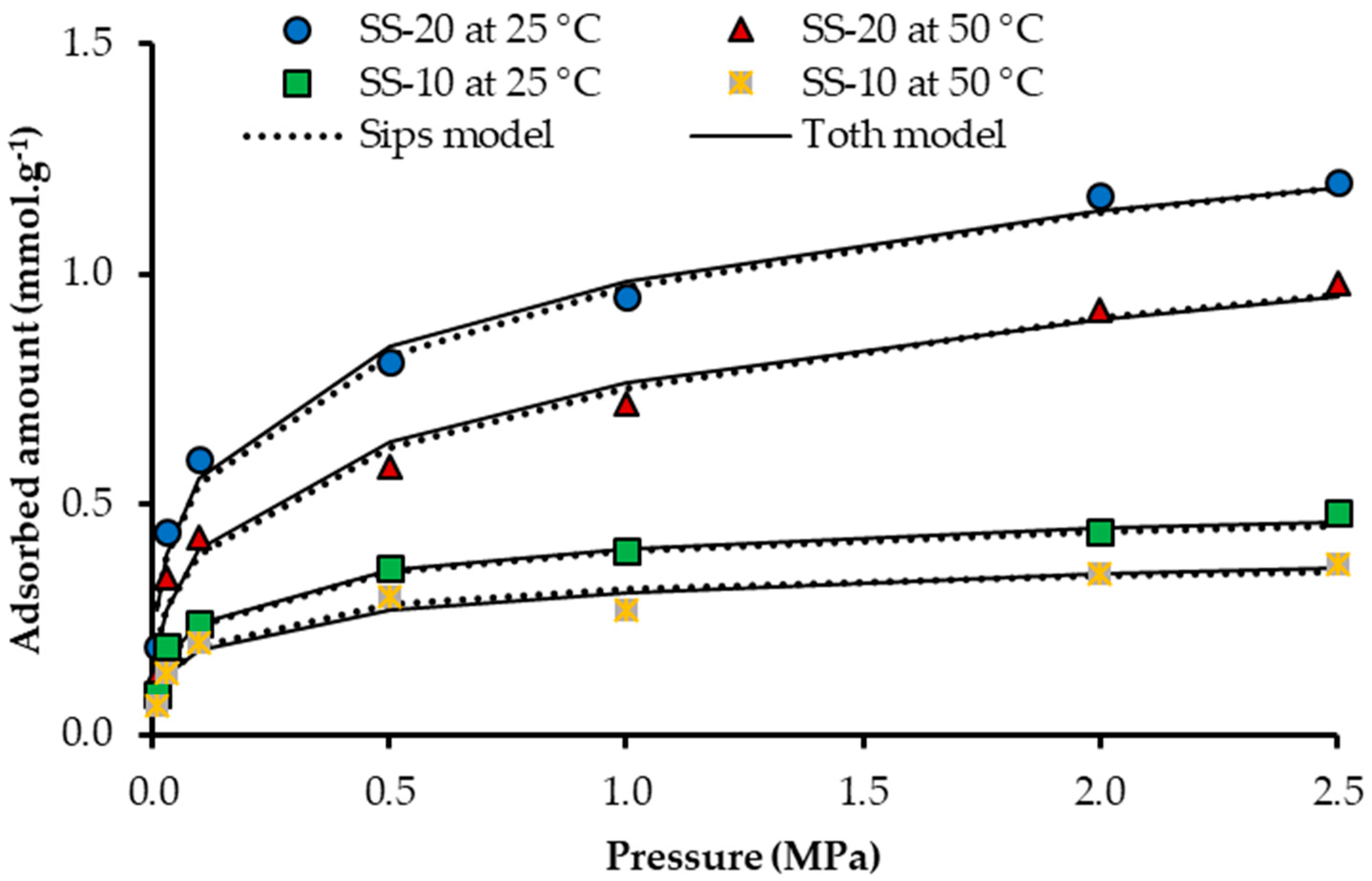 Nanomaterials 10 00980 g007 Nanomaterials 10 00980 g007