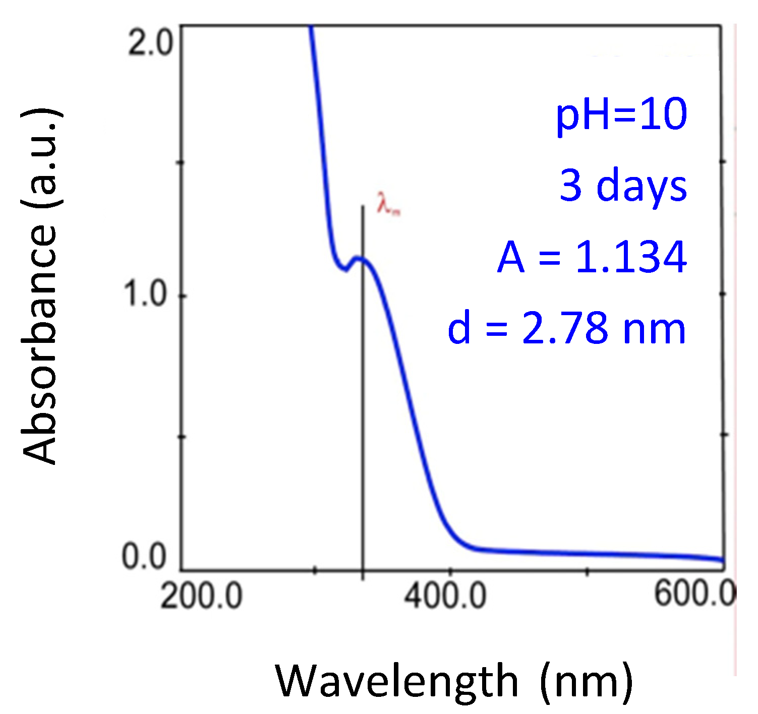 Nanomaterials 10 00984 g001