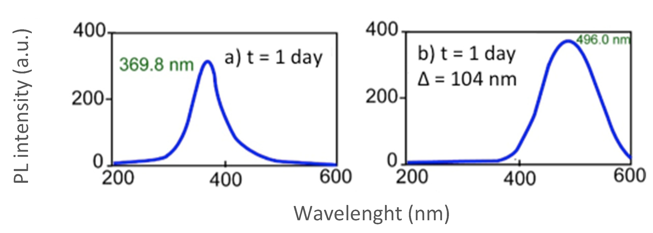 Nanomaterials 10 00984 g002