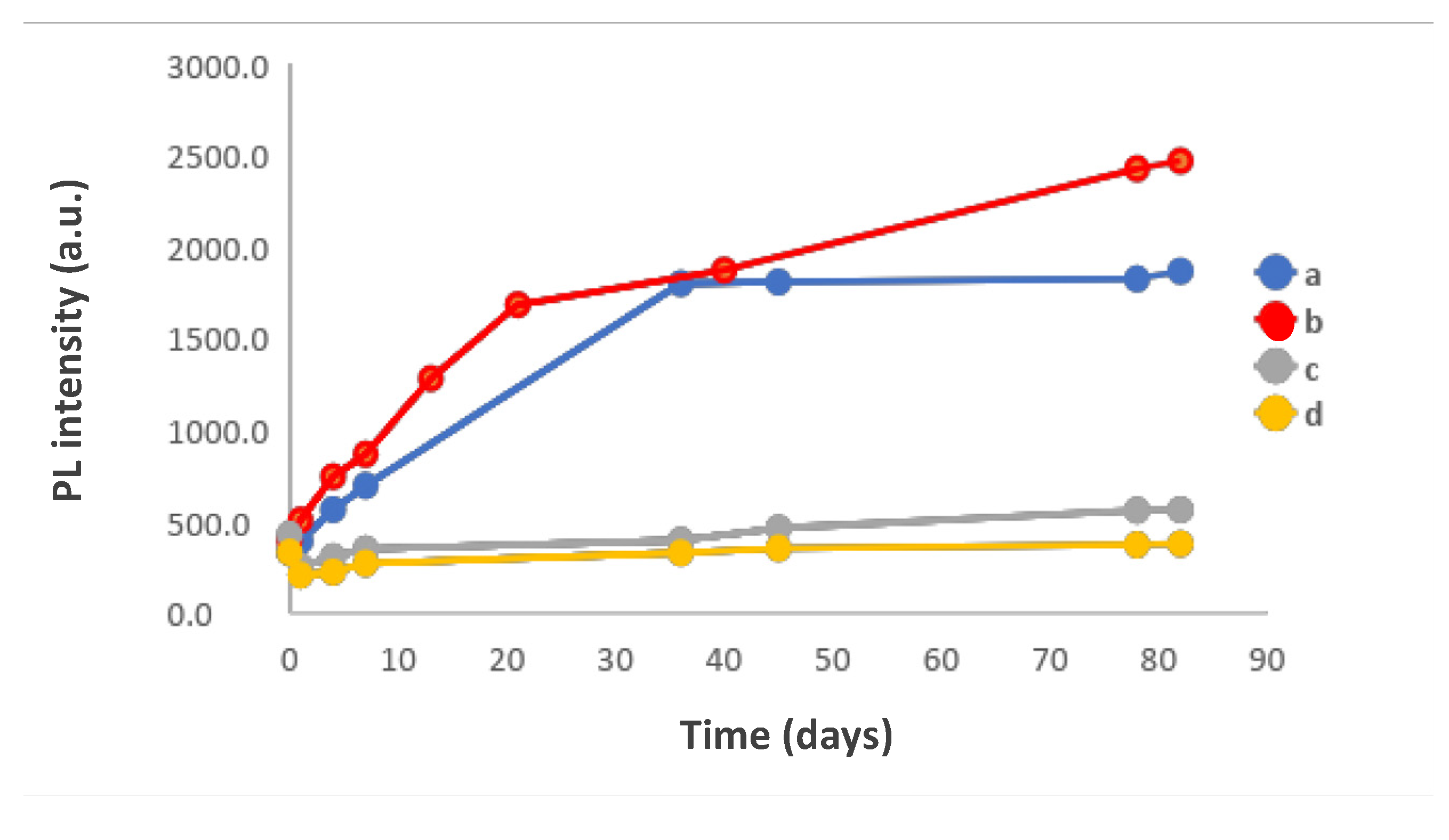 Nanomaterials 10 00984 g005
