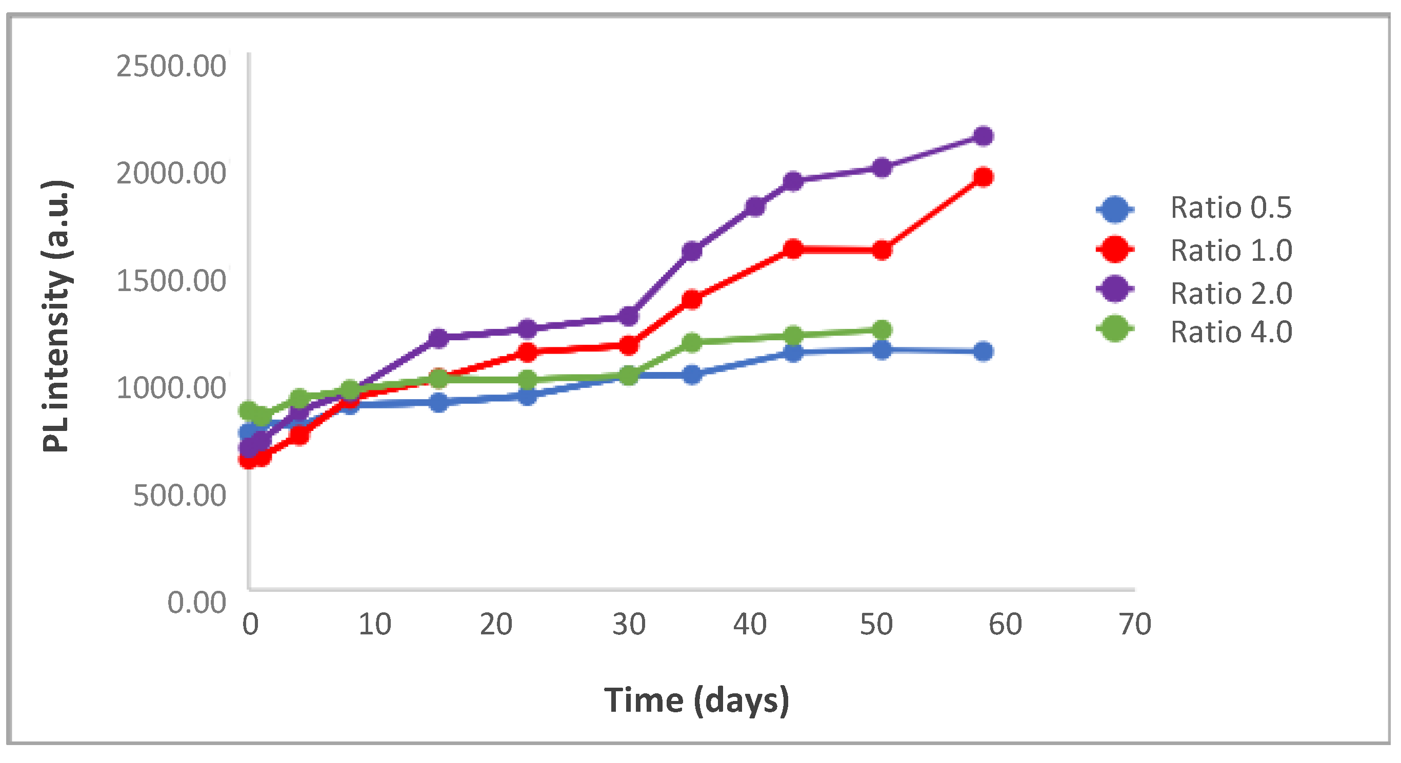 Nanomaterials 10 00984 g006