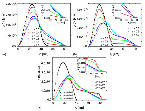 Nanomaterials 10 00989 g0a1