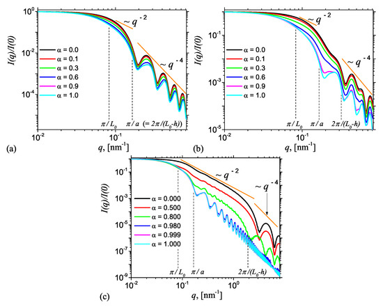 Nanomaterials 10 00989 g0a2