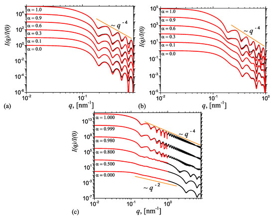 Nanomaterials 10 00989 g0a3
