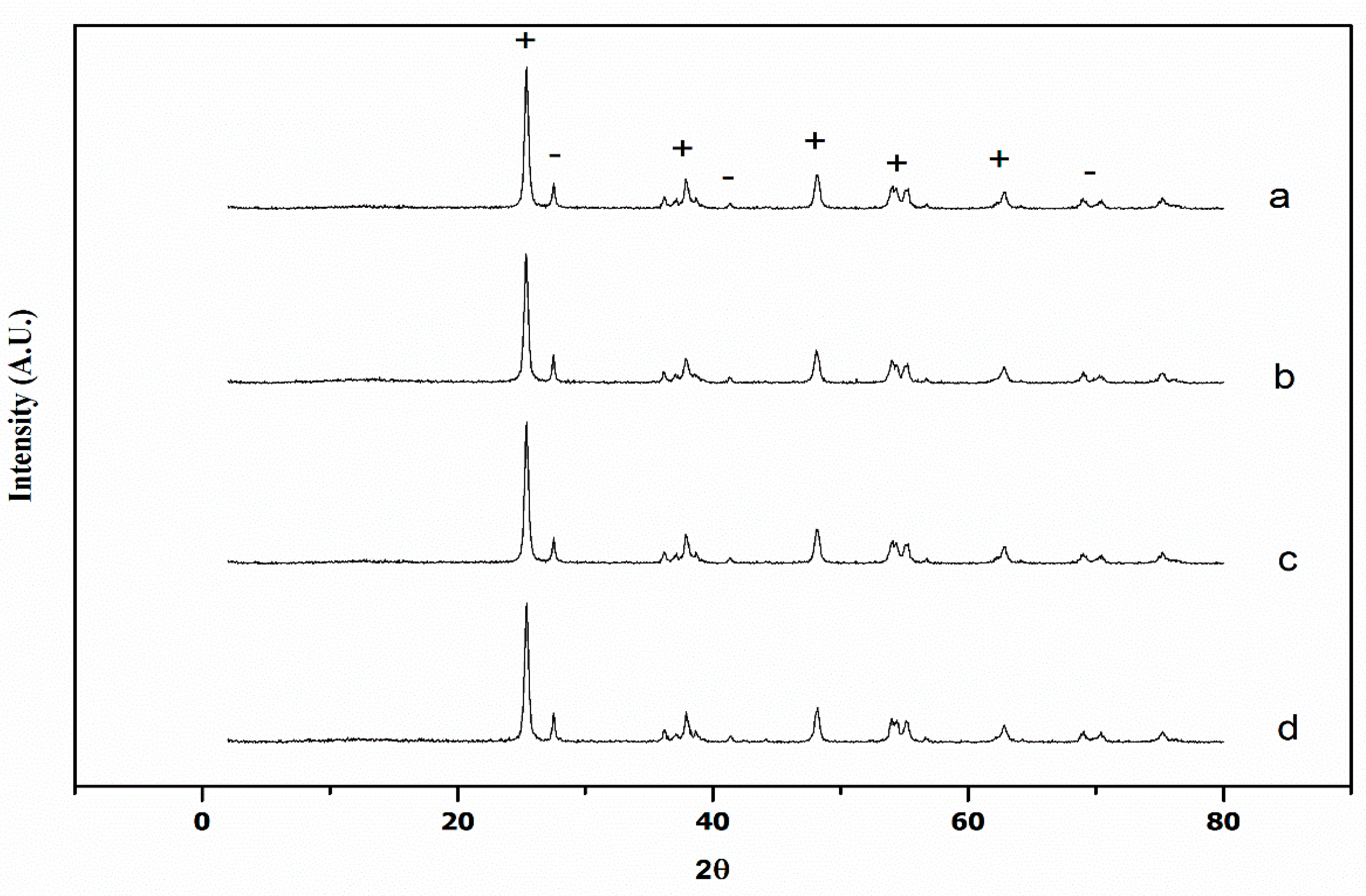 Nanomaterials 10 00996 g003