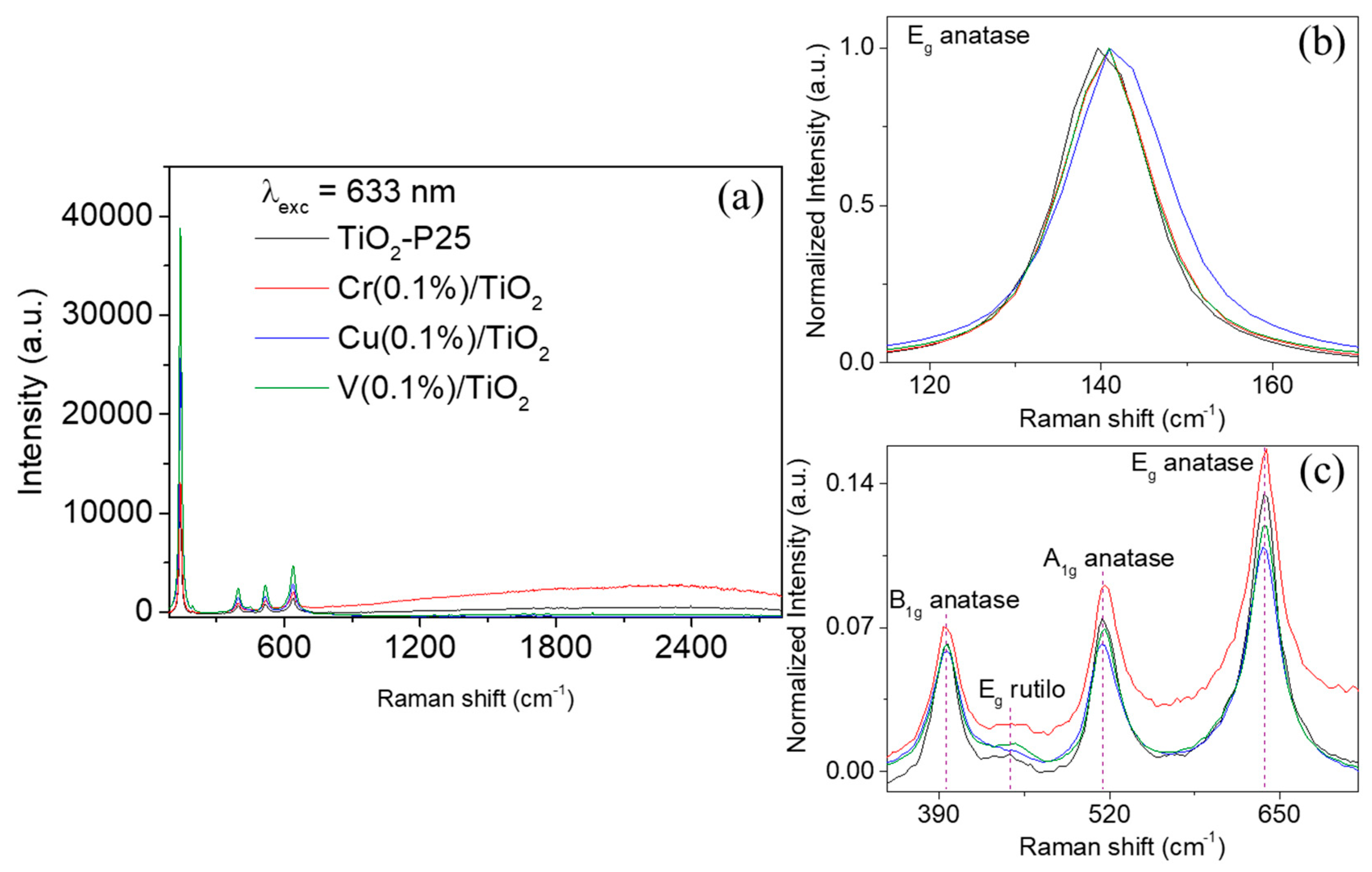 Nanomaterials 10 00996 g004