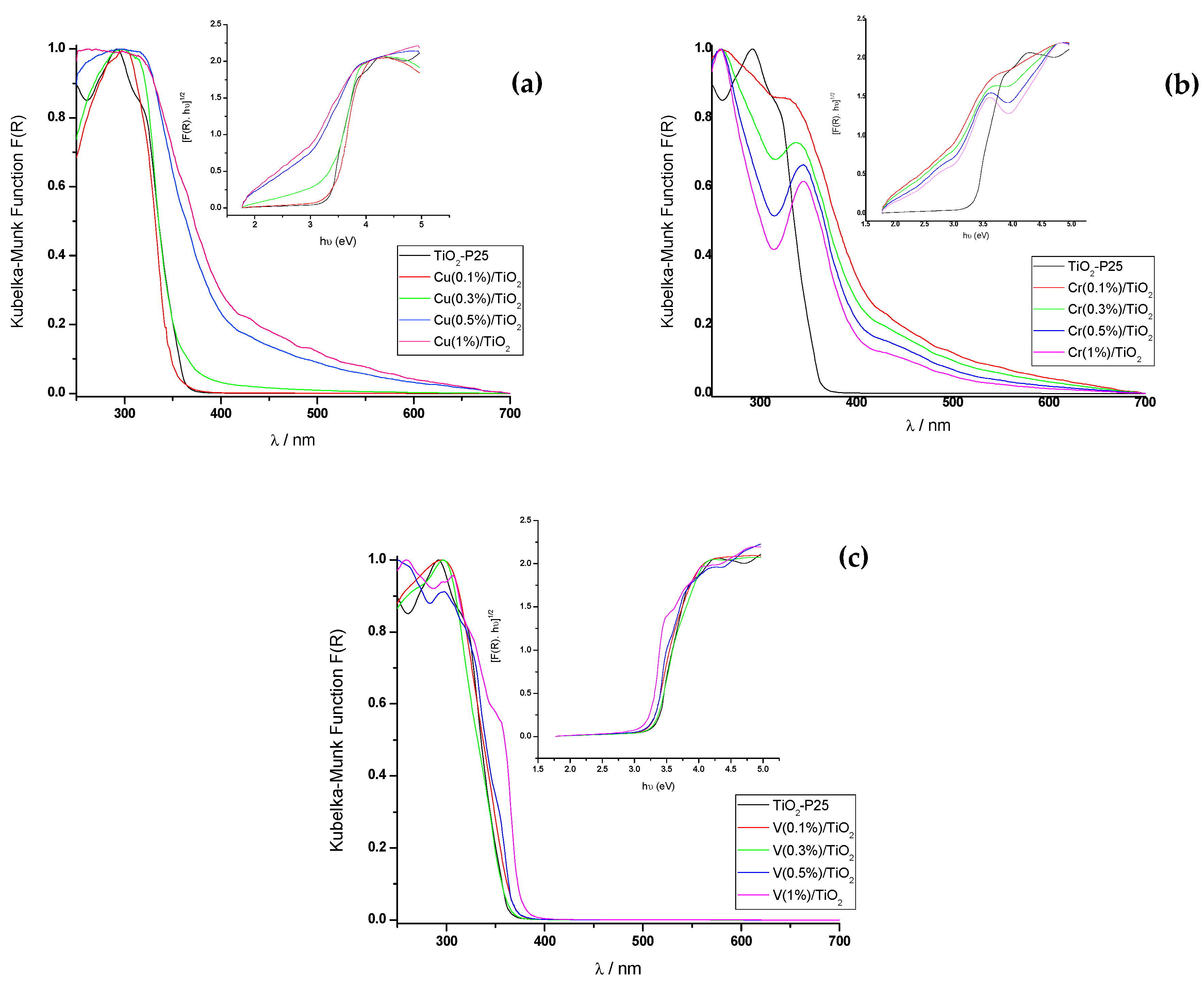 Nanomaterials 10 00996 g005
