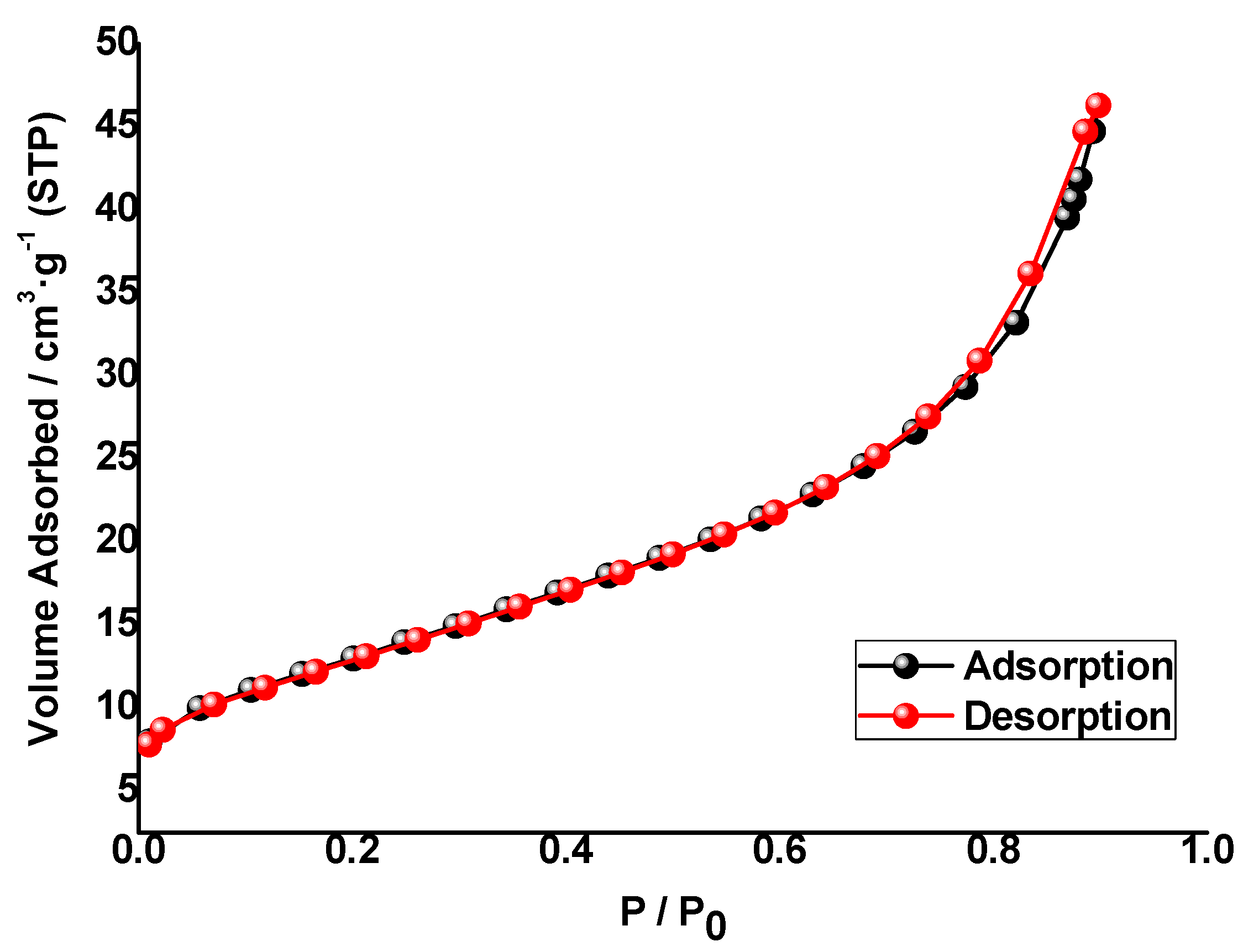 Nanomaterials 10 00996 g006