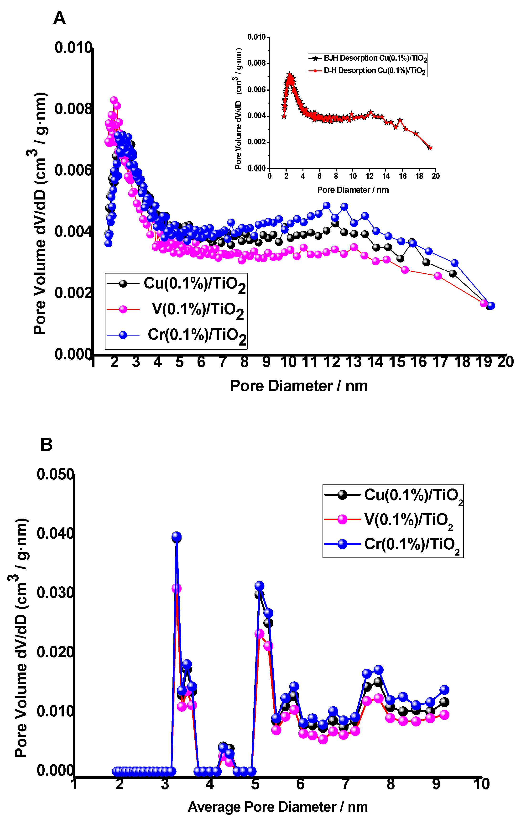 Nanomaterials 10 00996 g007