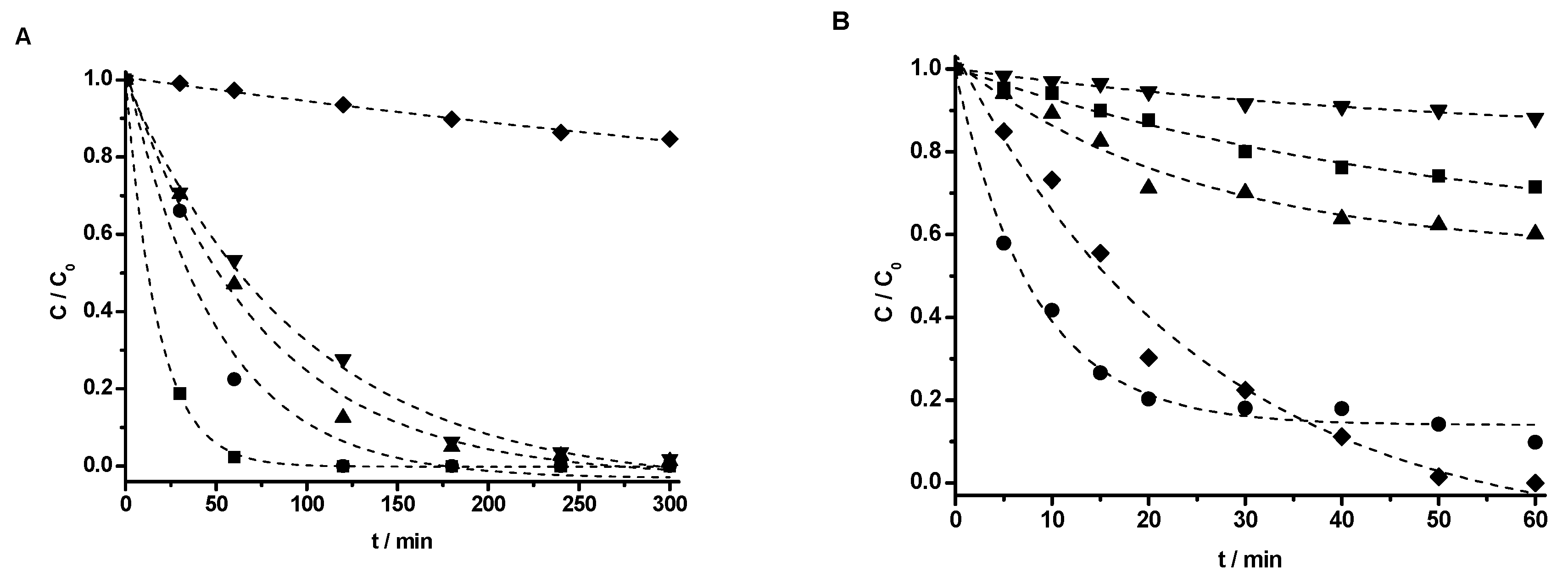 Nanomaterials 10 00996 g008